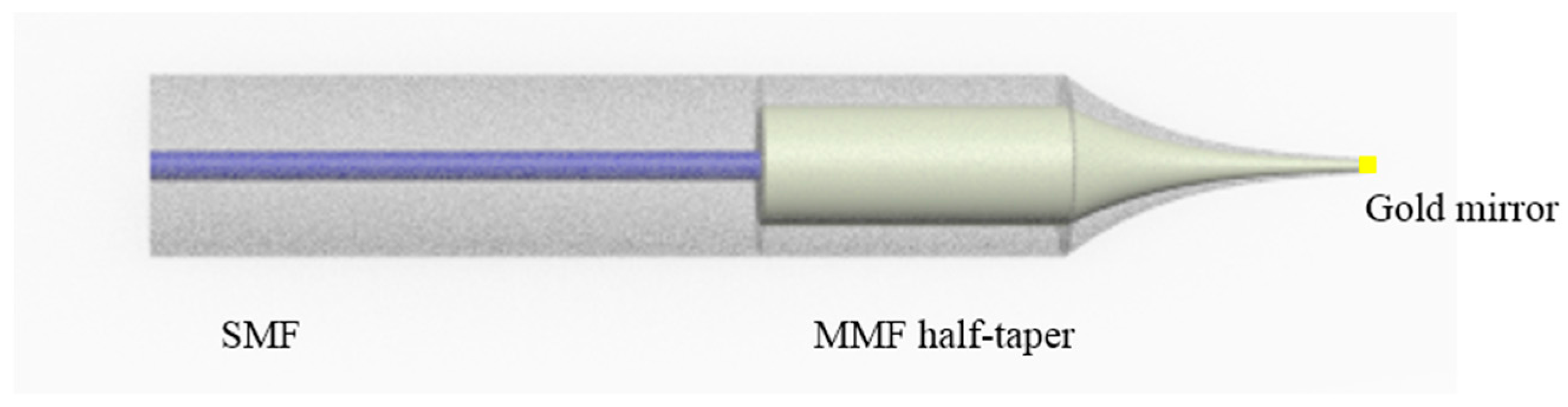 Sensors 18 00858 g008