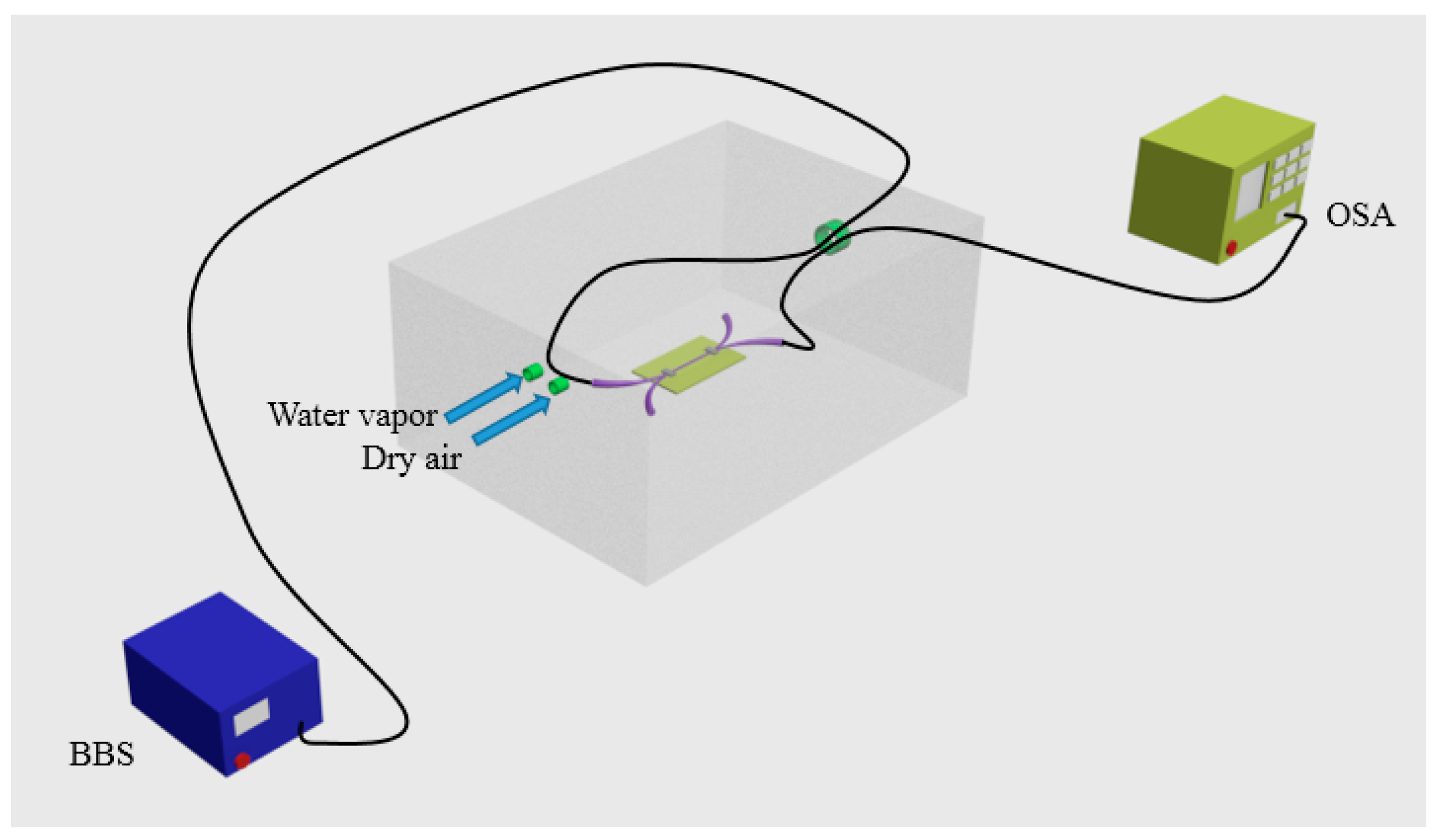 Sensors 18 00858 g025