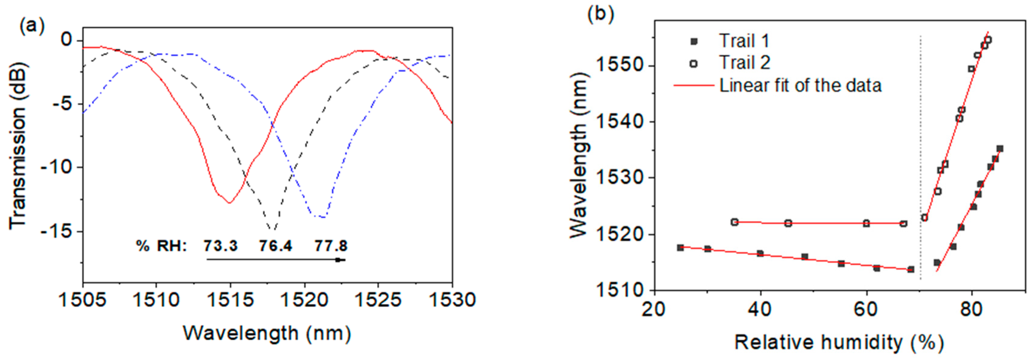 Sensors 18 00858 g026