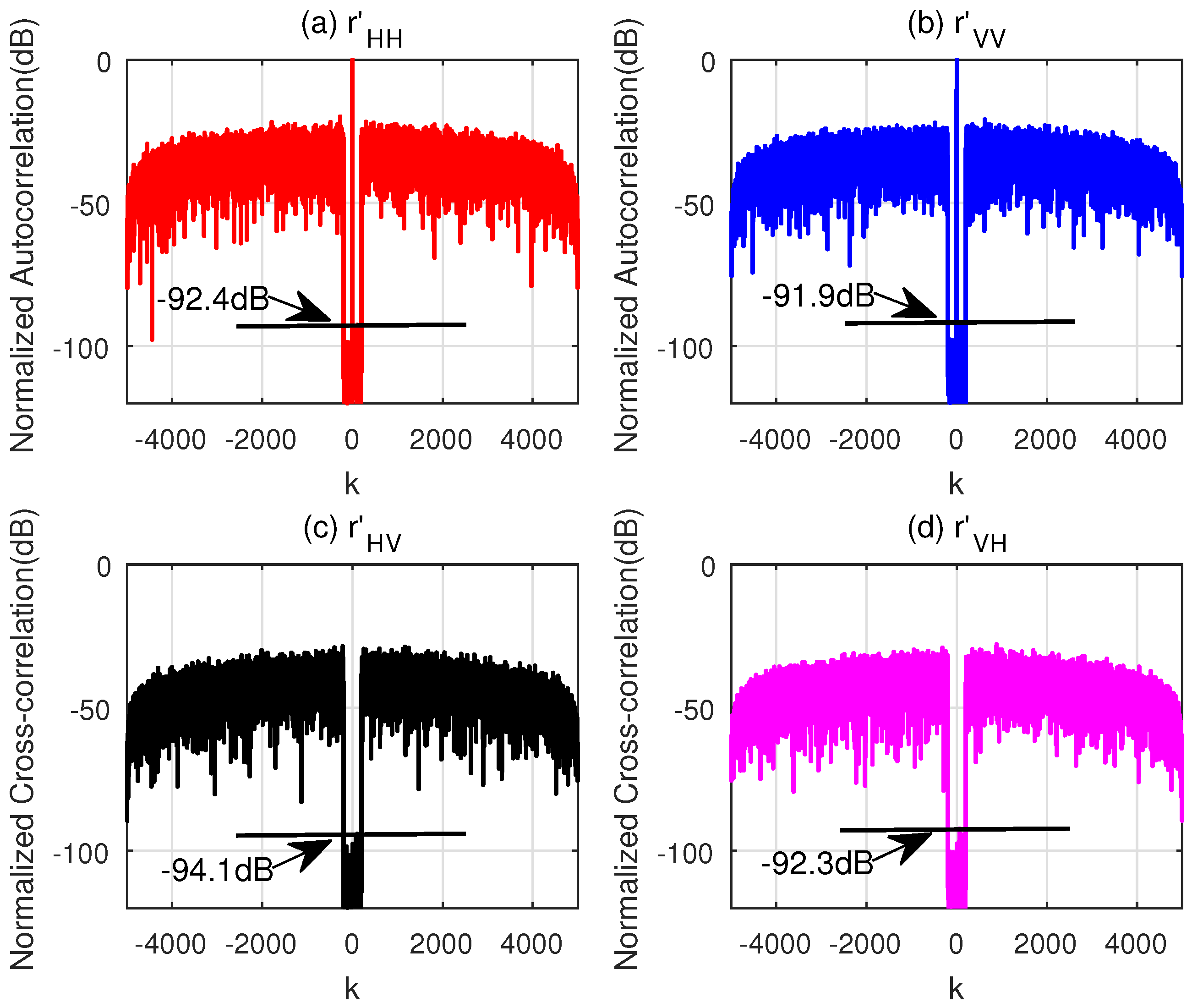 Sensors Free Full Text Algorithms For Designing Unimodular Sequences With High Doppler Tolerance For Simultaneous Fully Polarimetric Radar Html