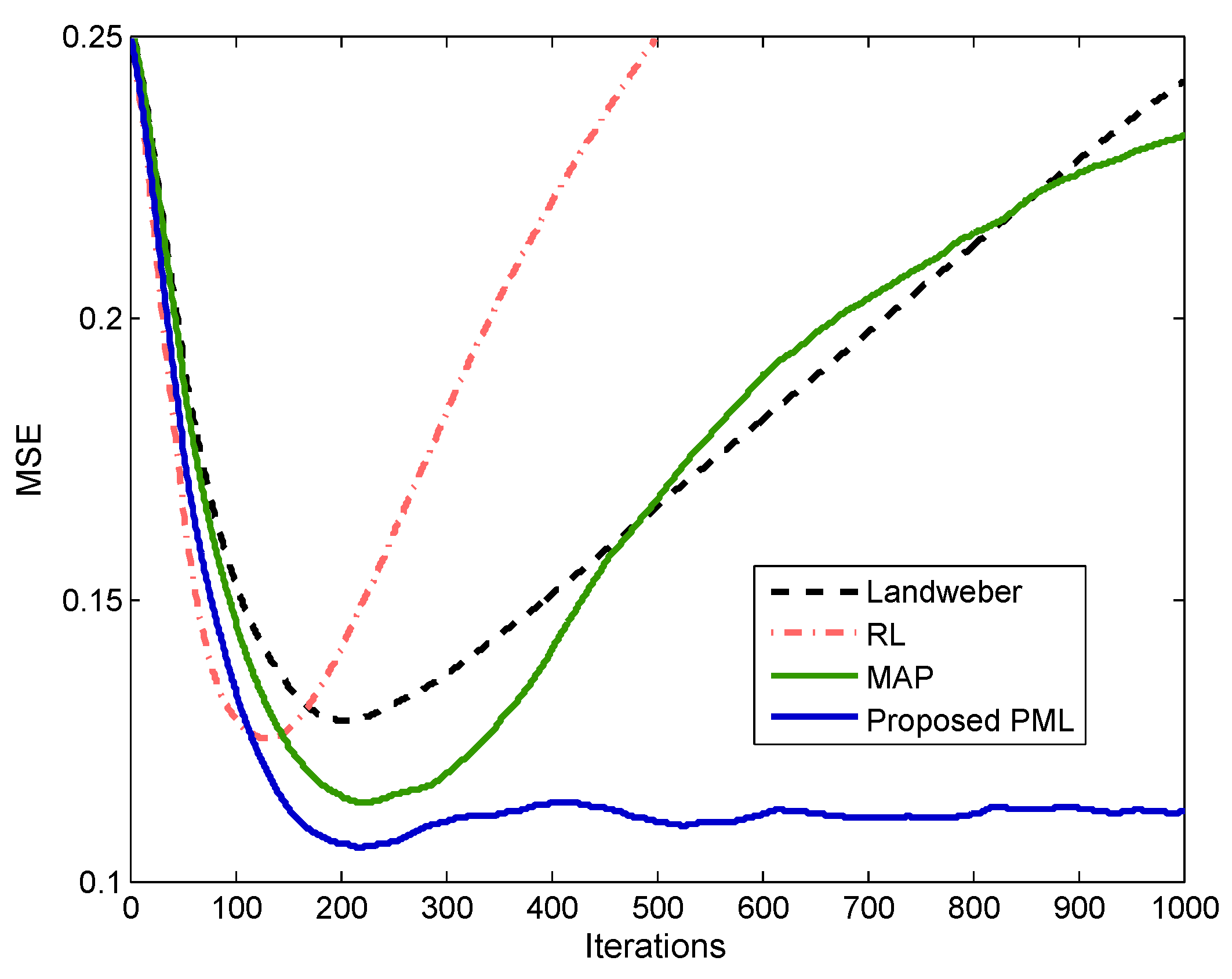 Sensors 18 00912 g007