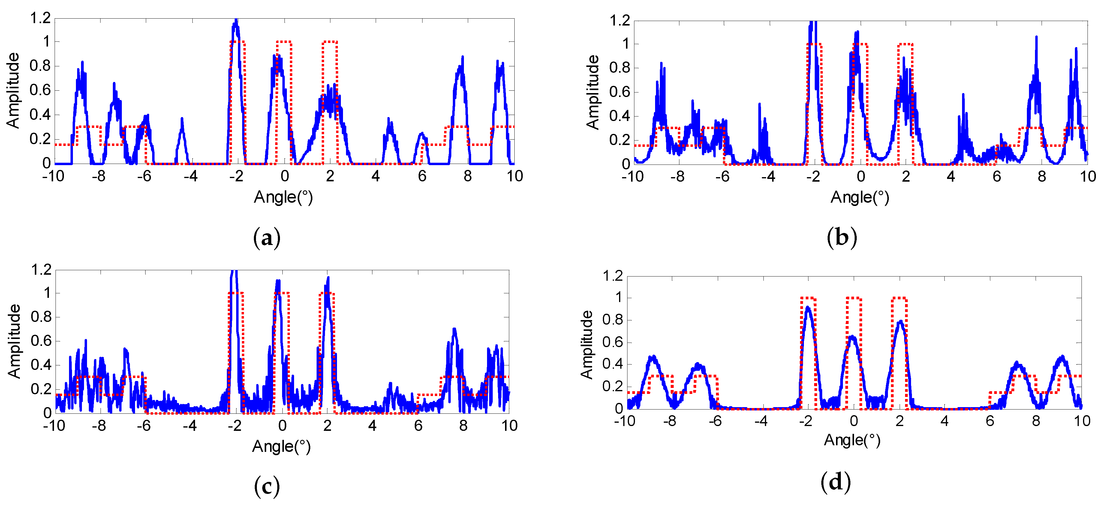 Sensors 18 00912 g008