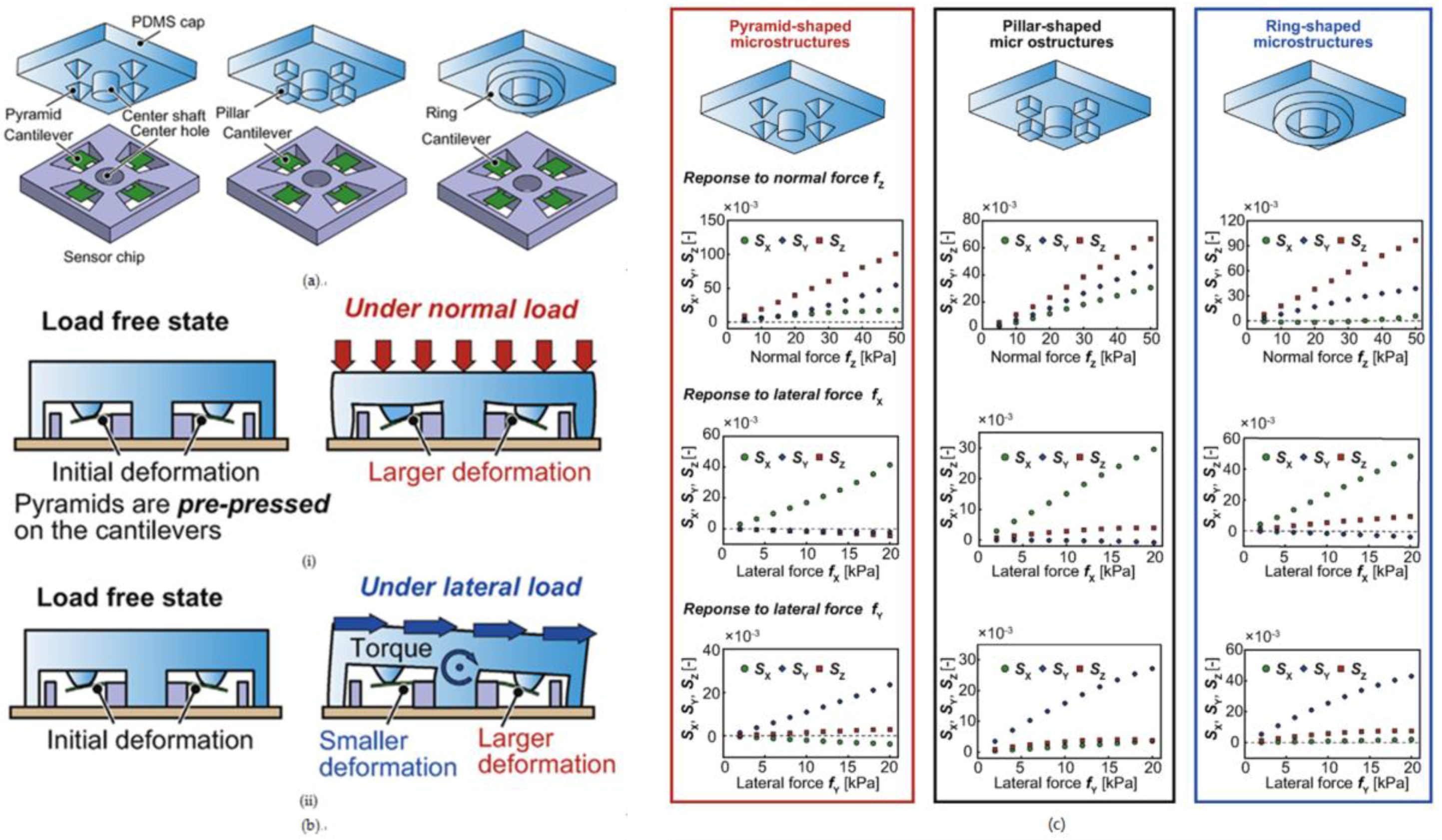Sensors 18 00948 g010