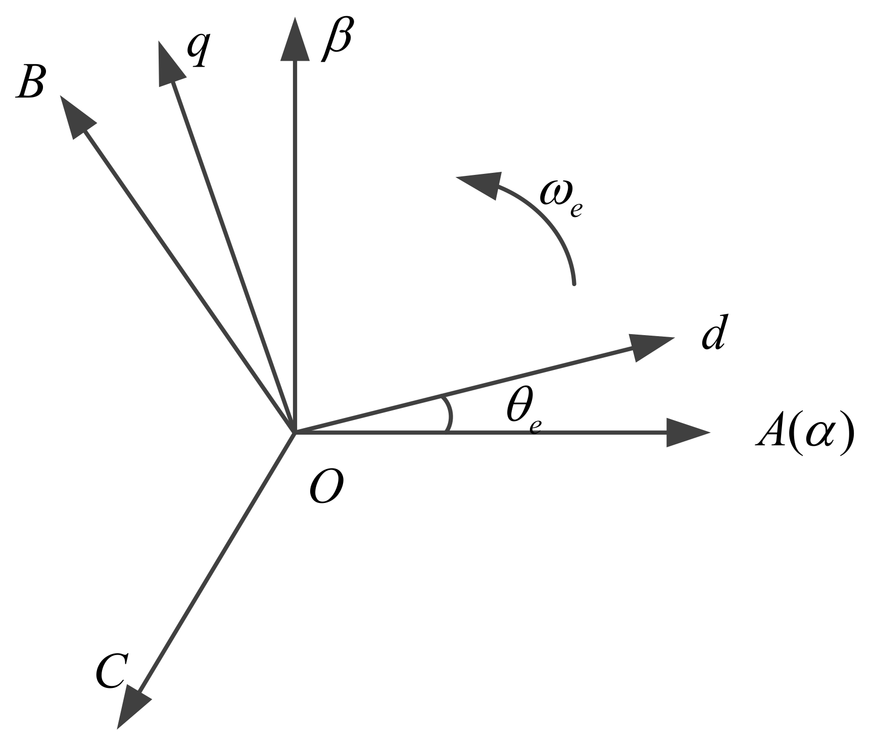 Sensors | Free Full-Text | Robust Sliding Mode Control of PMSM Based on ...