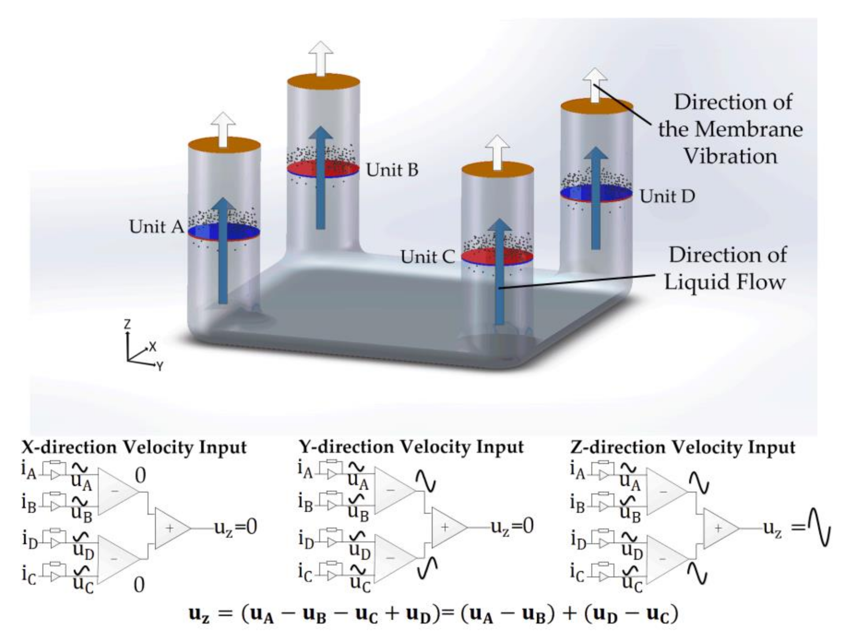 Sensors 18 01047 g004