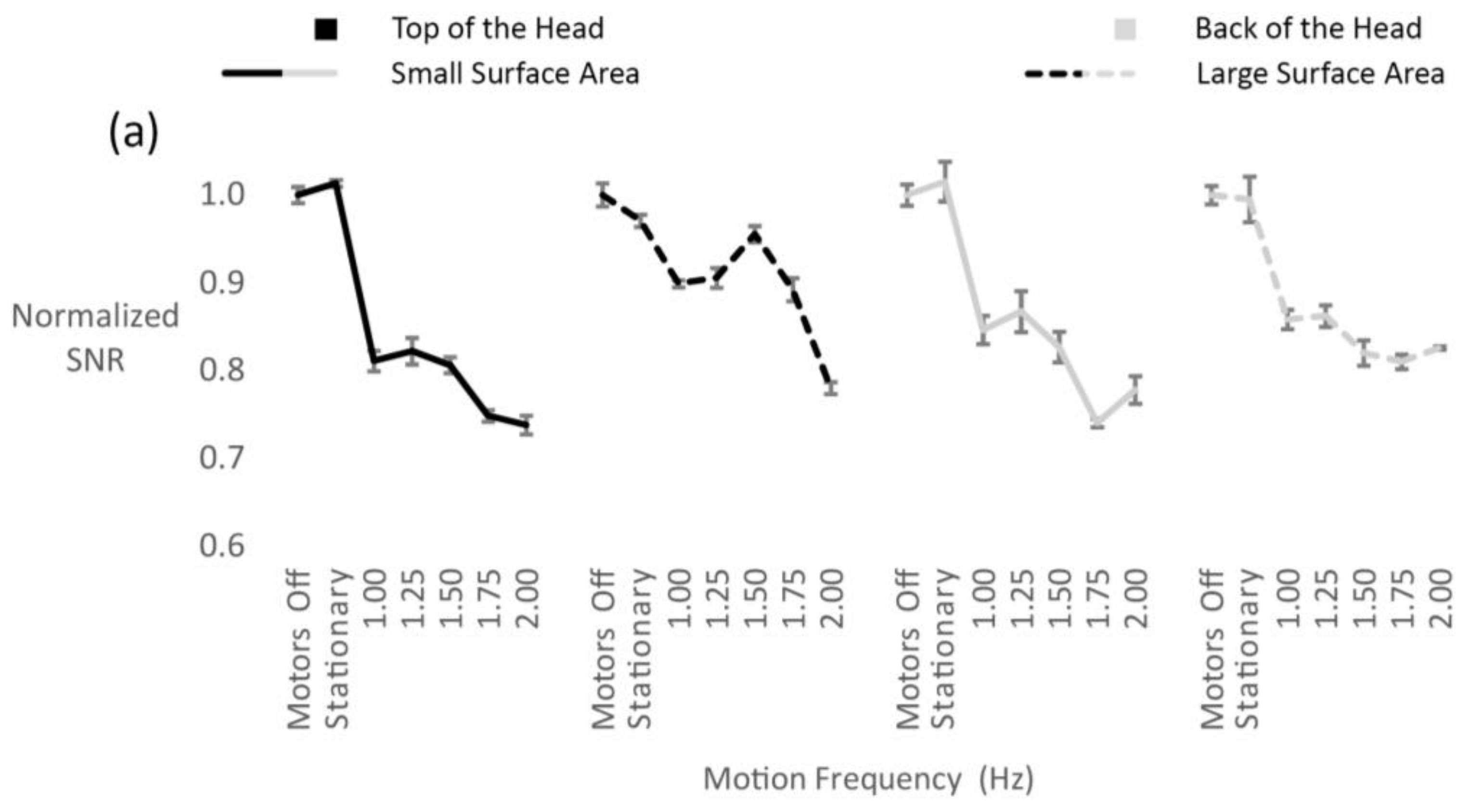 Sensors 18 01073 g004a