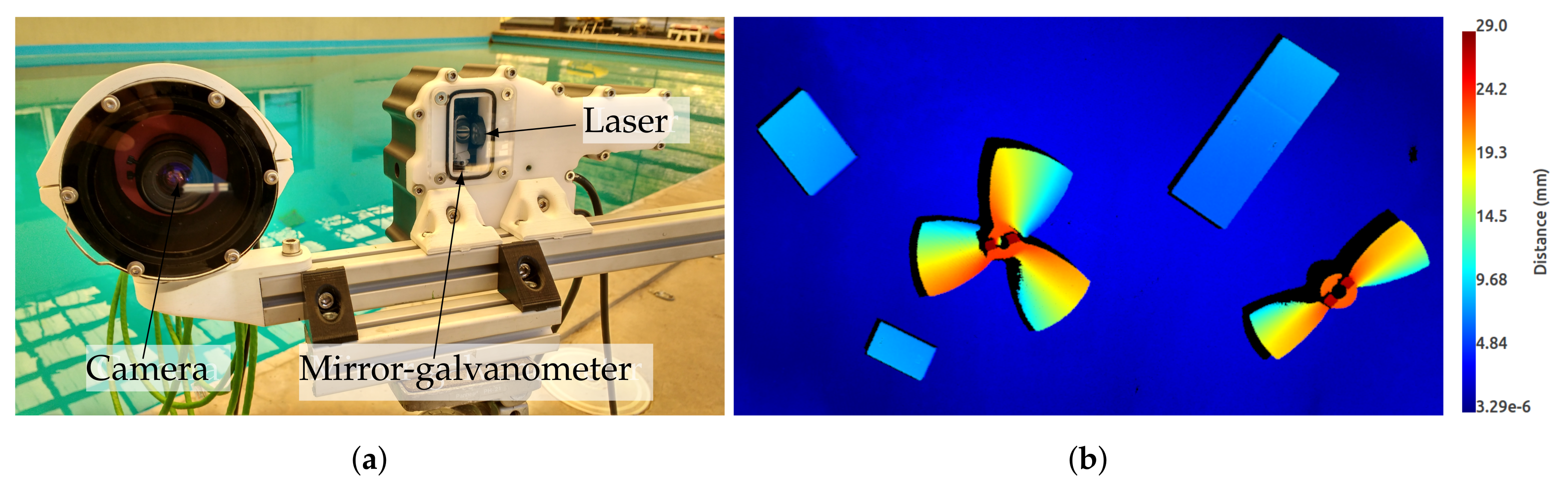 Sensors | Free Full-Text | 3D Laser Scanner for Underwater Manipulation