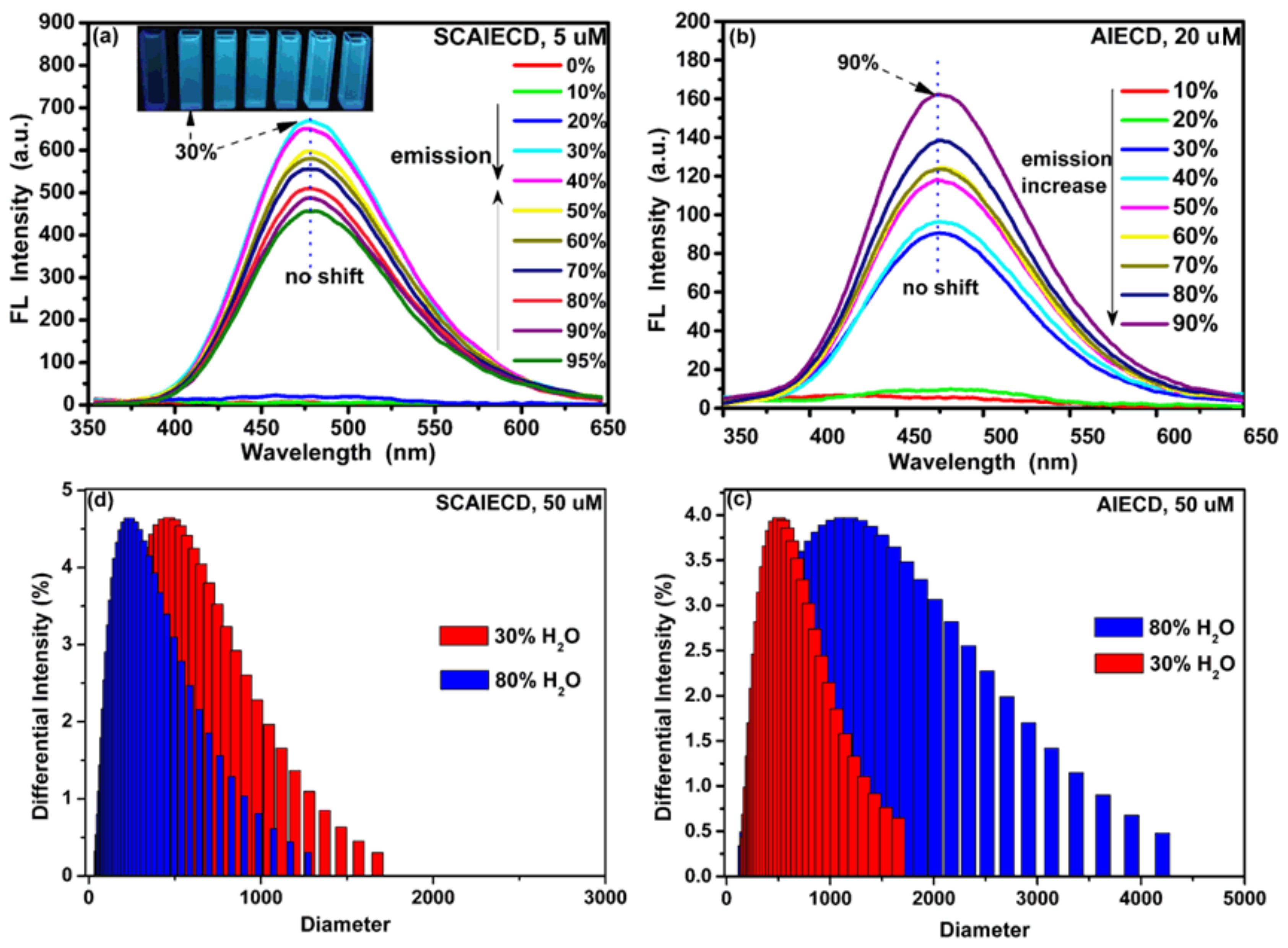 Sensors 18 01134 g002