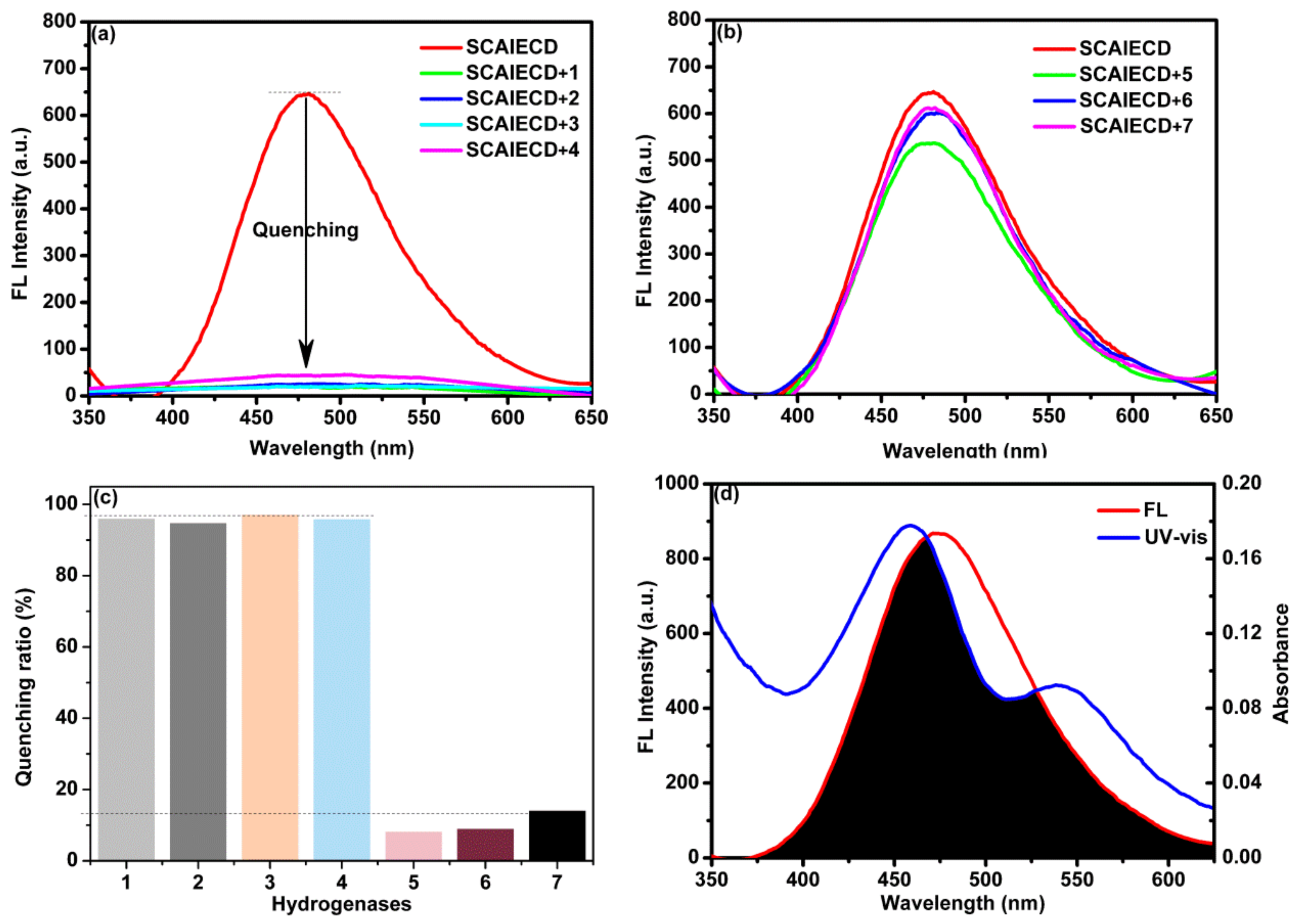 Sensors 18 01134 g003