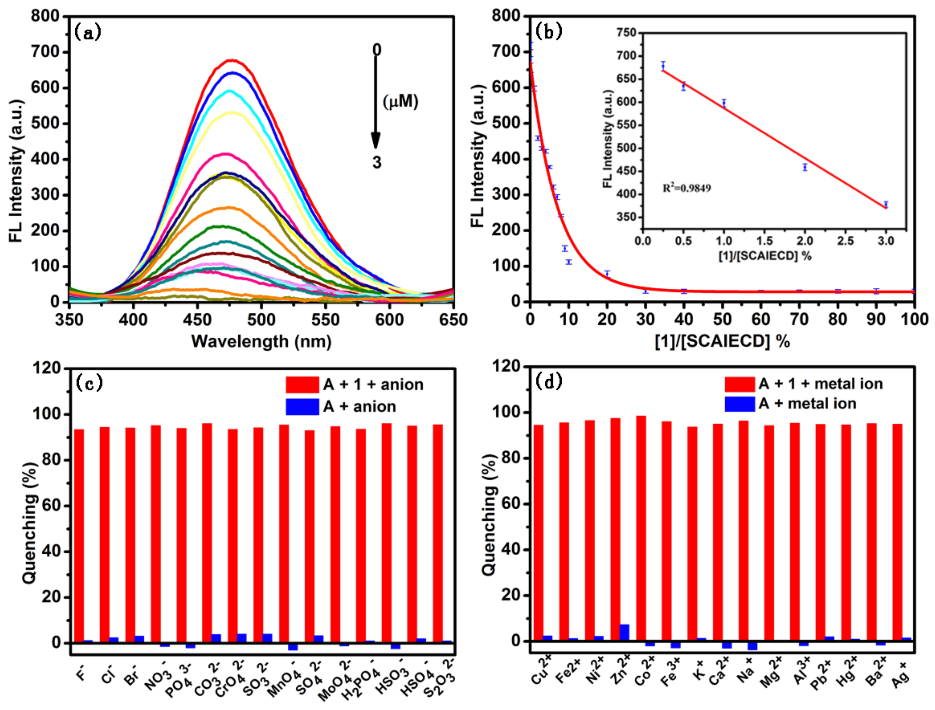 Sensors 18 01134 g005