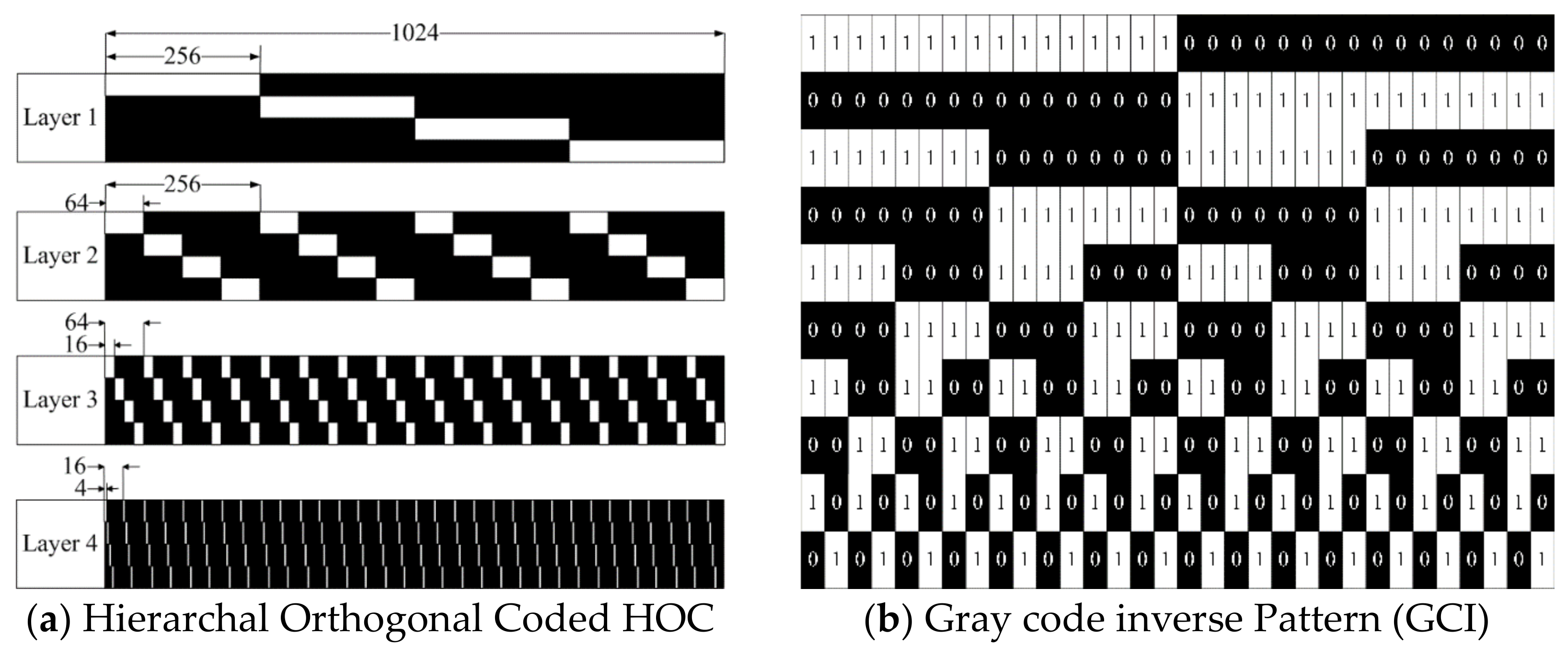 IP Lut 3D para FPGA