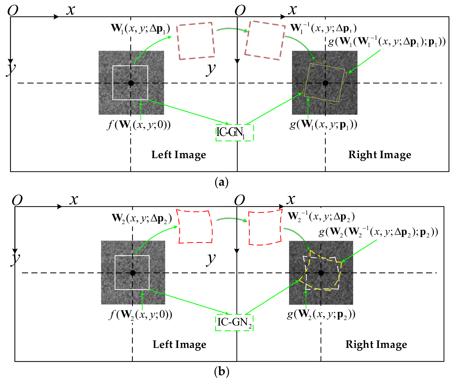 Sensors Free Full Text Comparative Analysis Of Warp Function For Digital Image Correlation Based Accurate Single Shot 3d Shape Measurement Html