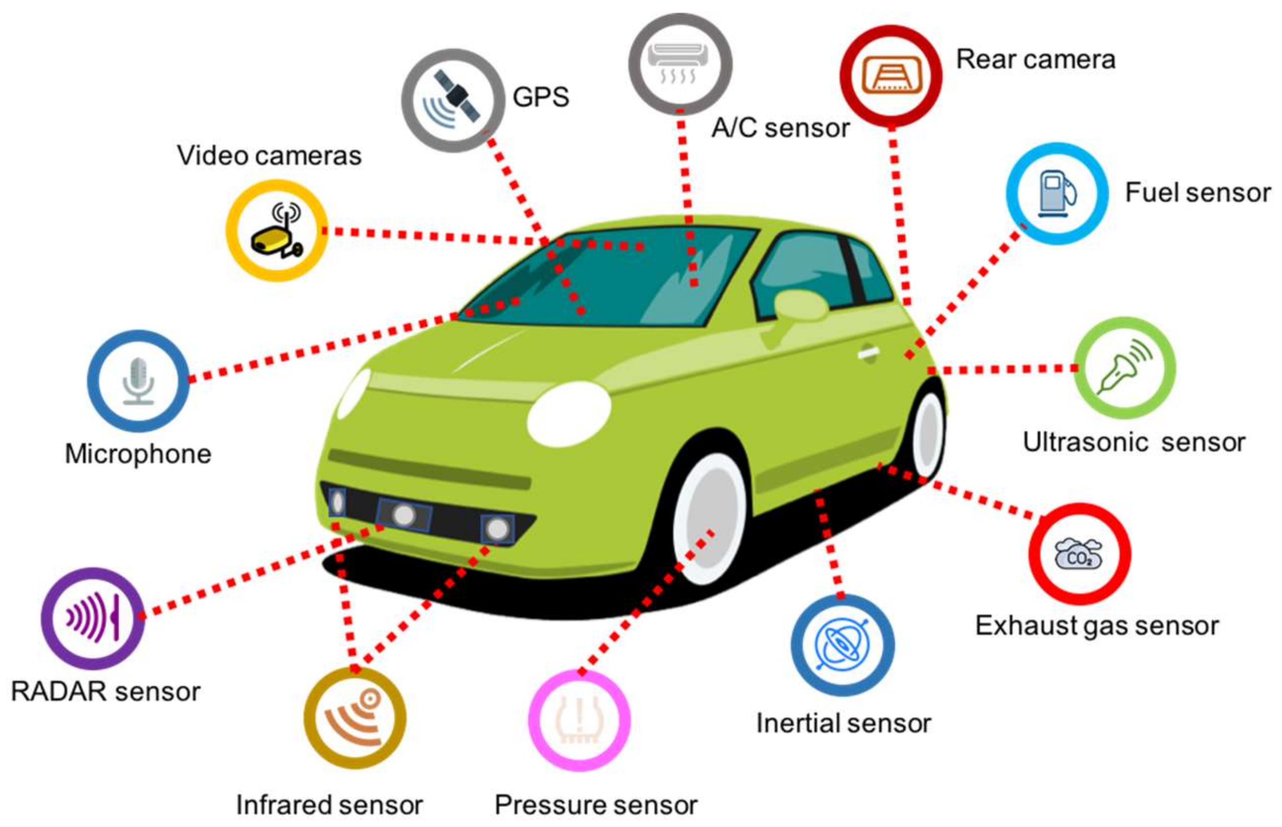 Advantages and Disadvantages of Using Sensors in Smart Cars