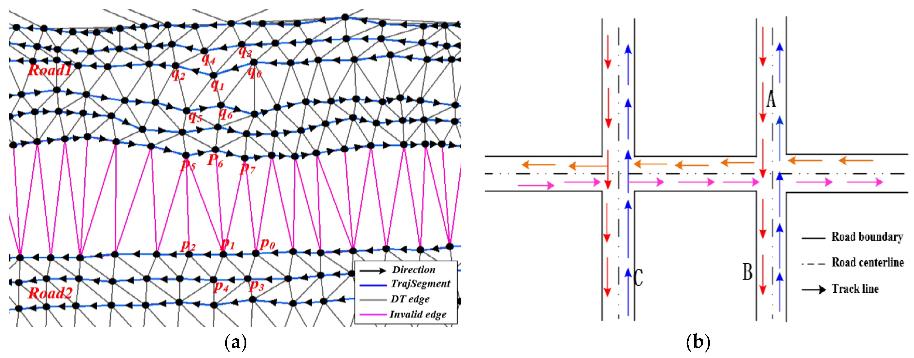 Sensors 18 01261 g004