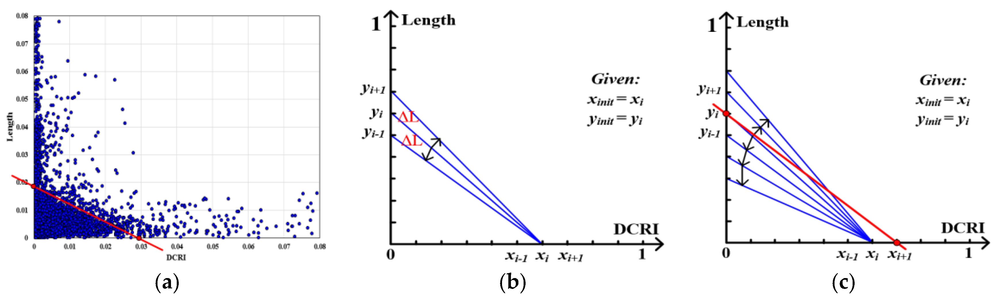 Sensors 18 01261 g007