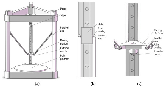 Sensors | Free Full-Text | Intelligent Fault Diagnosis of Delta 3D Printers  Using Attitude Sensors Based on Support Vector Machines