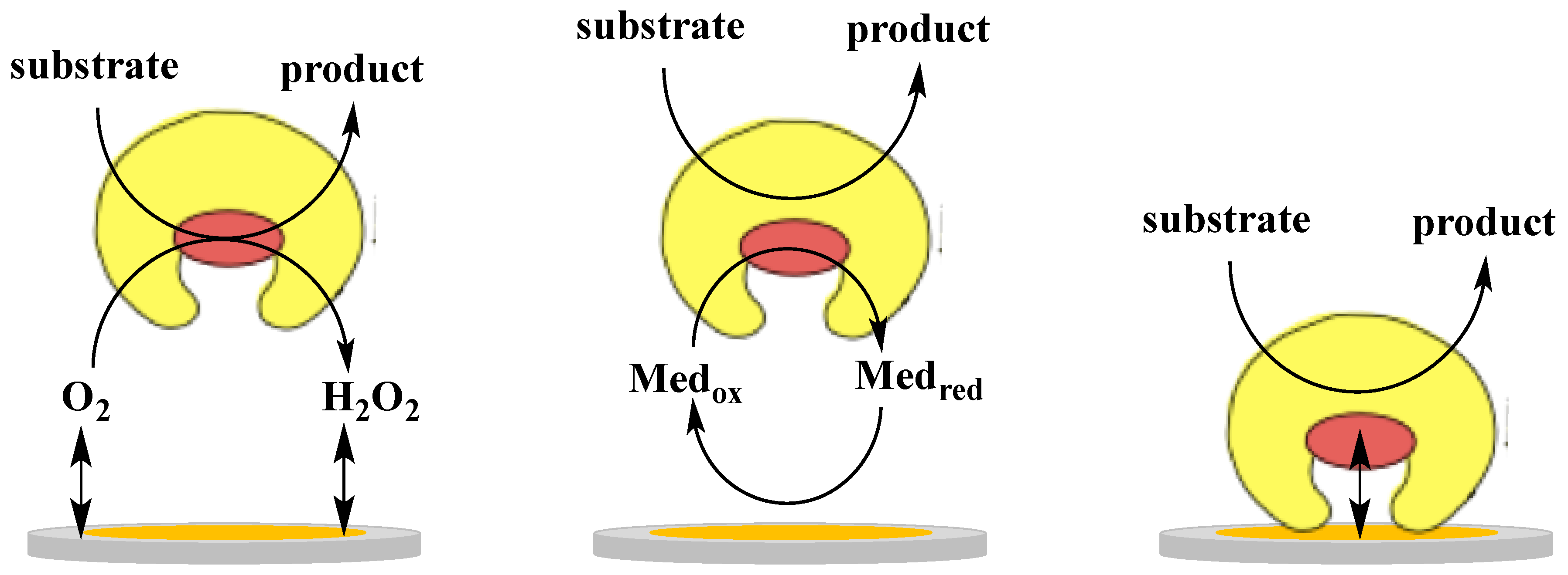 Sensors 18 01319 g001