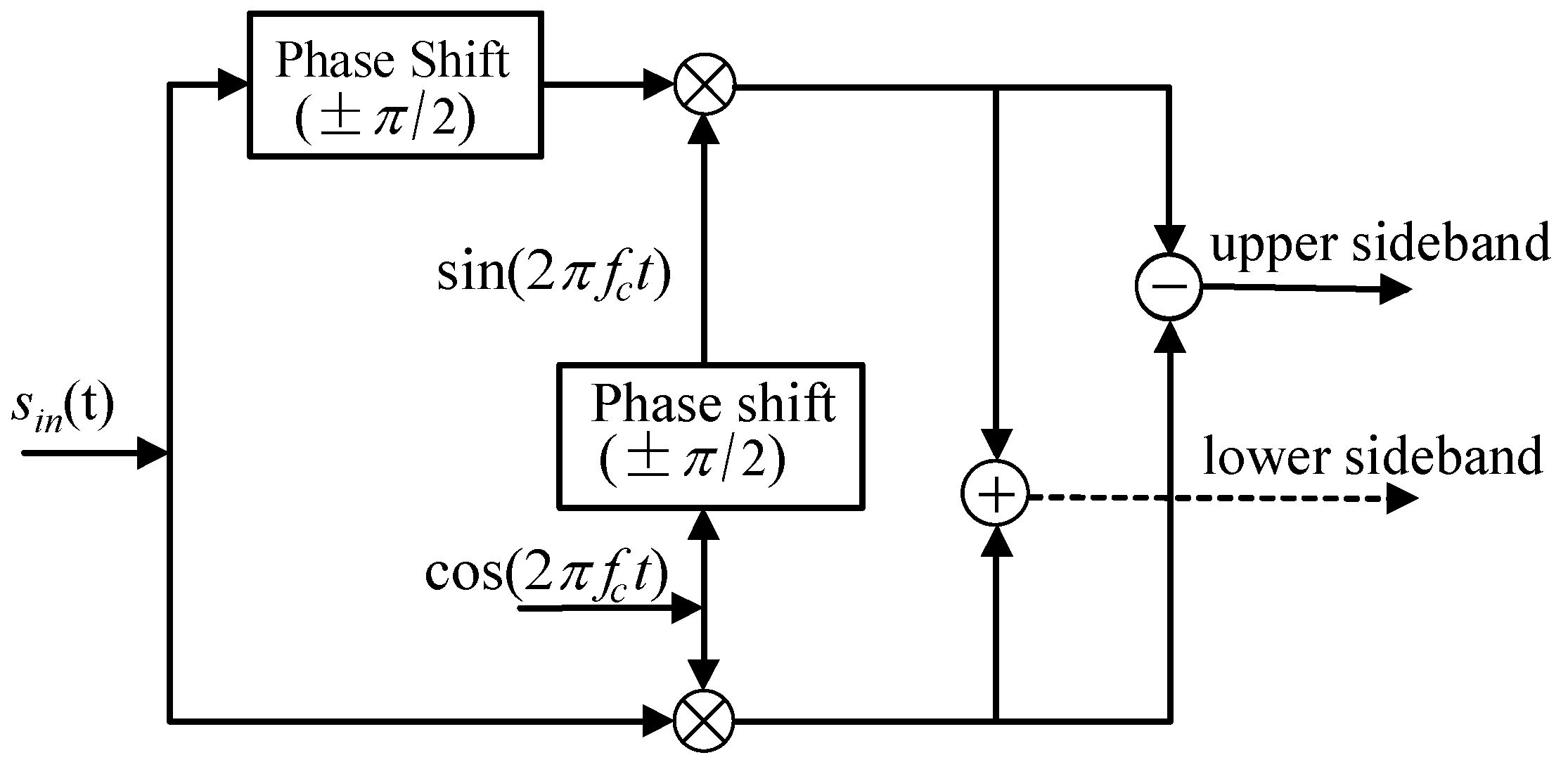 Sensors 18 01325 g002