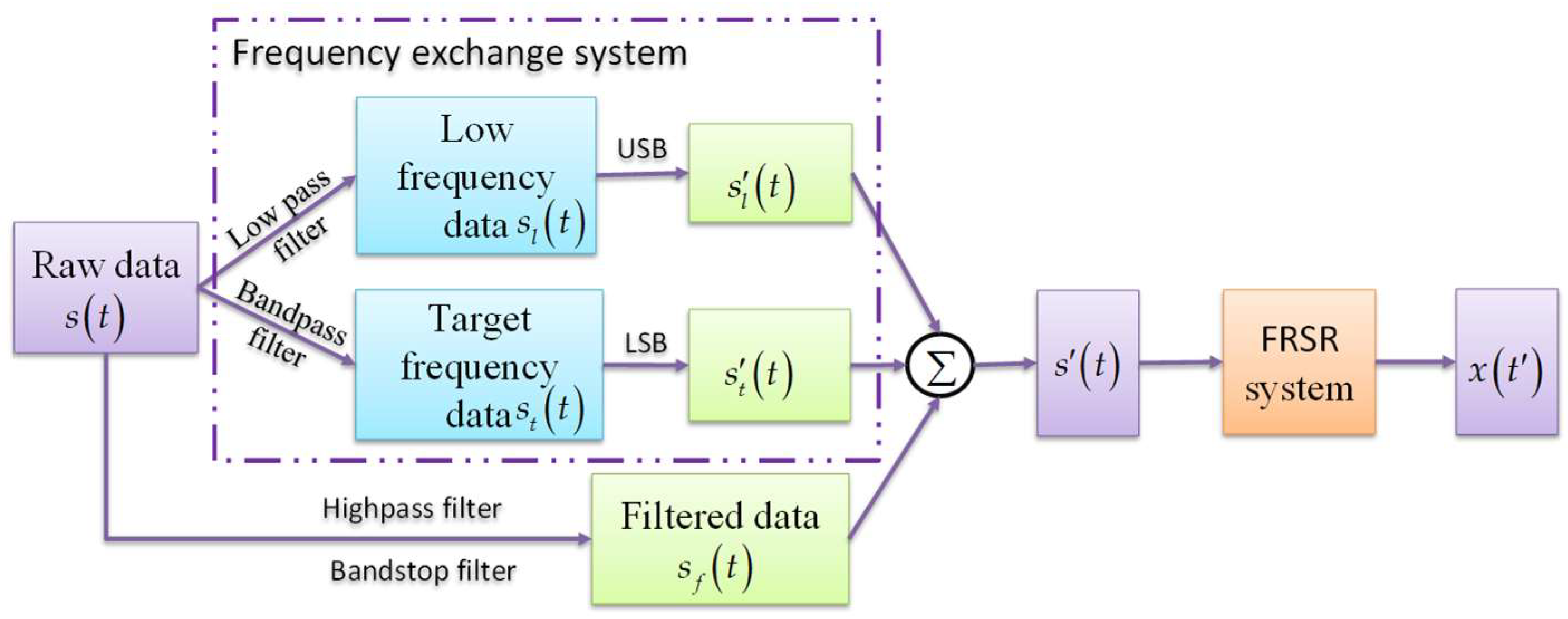 Sensors 18 01325 g003