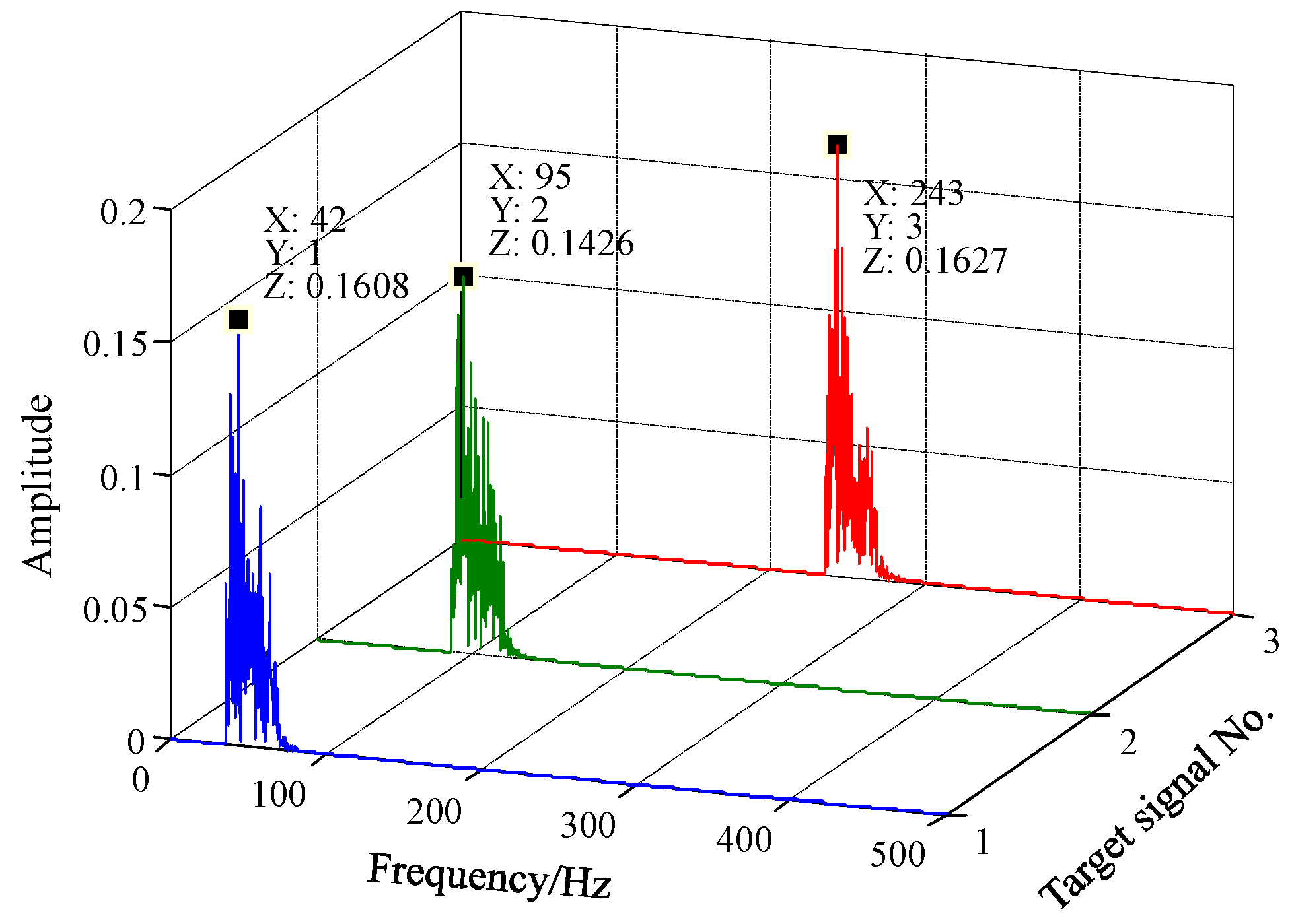 Sensors 18 01325 g007
