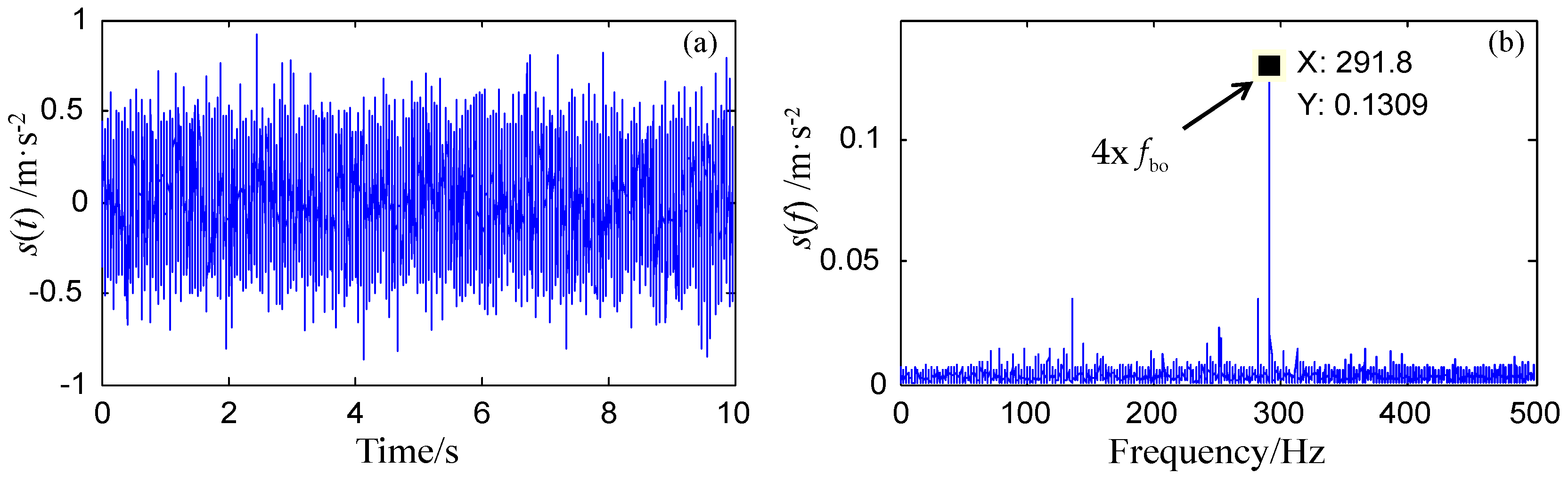 Sensors 18 01325 g010