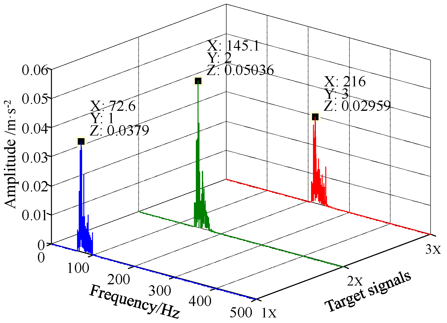 Sensors 18 01325 g012