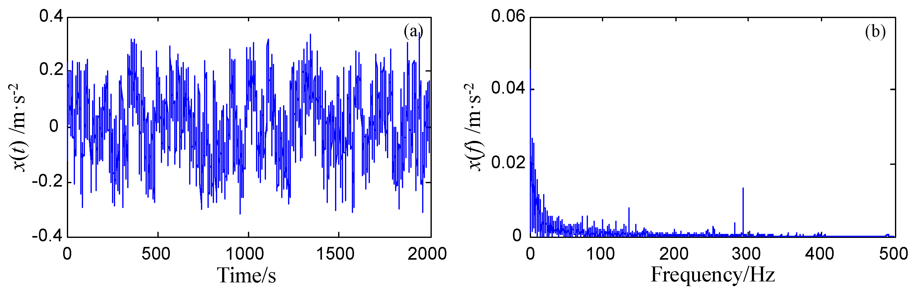 Sensors 18 01325 g013