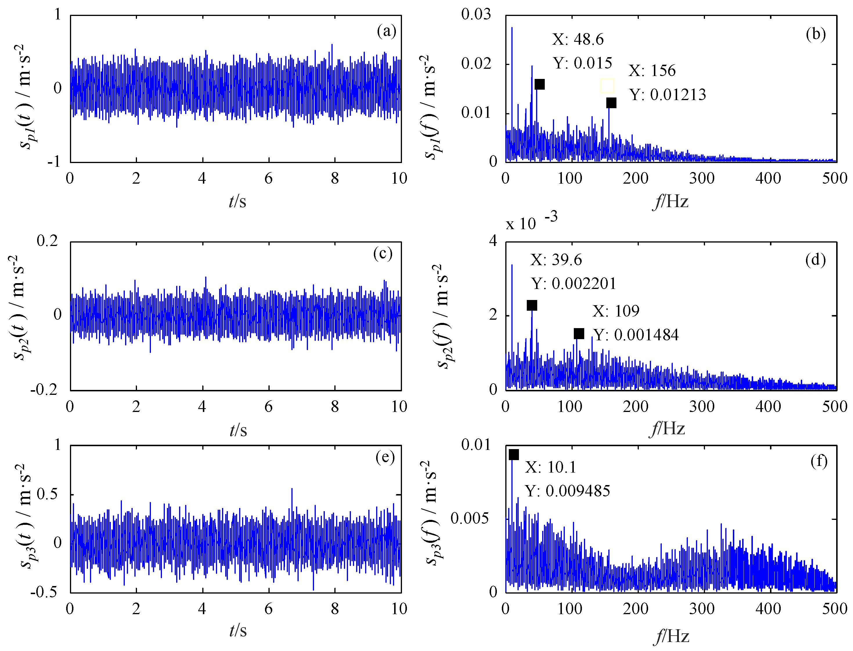 Sensors 18 01325 g014