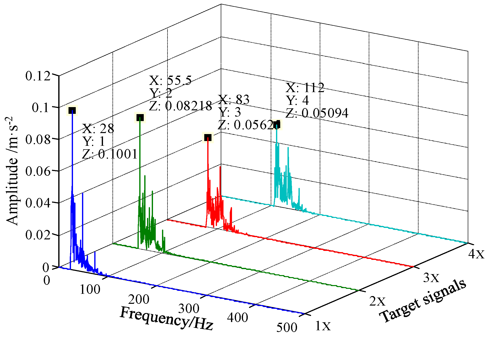 Sensors 18 01325 g017