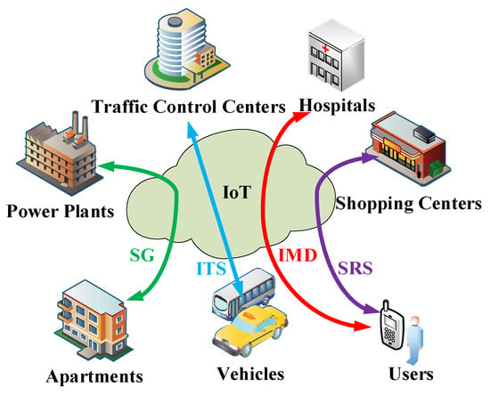 Sensors May 2018 Browse Articles