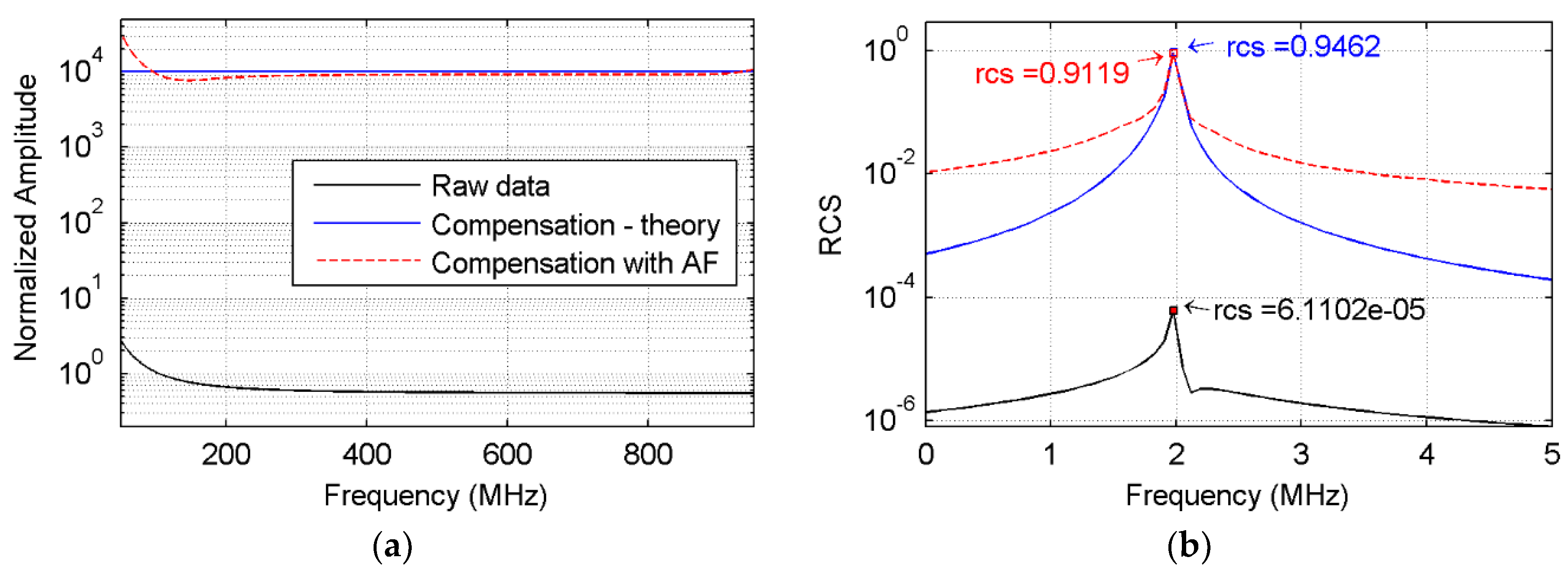 Sensors 18 01366 g003