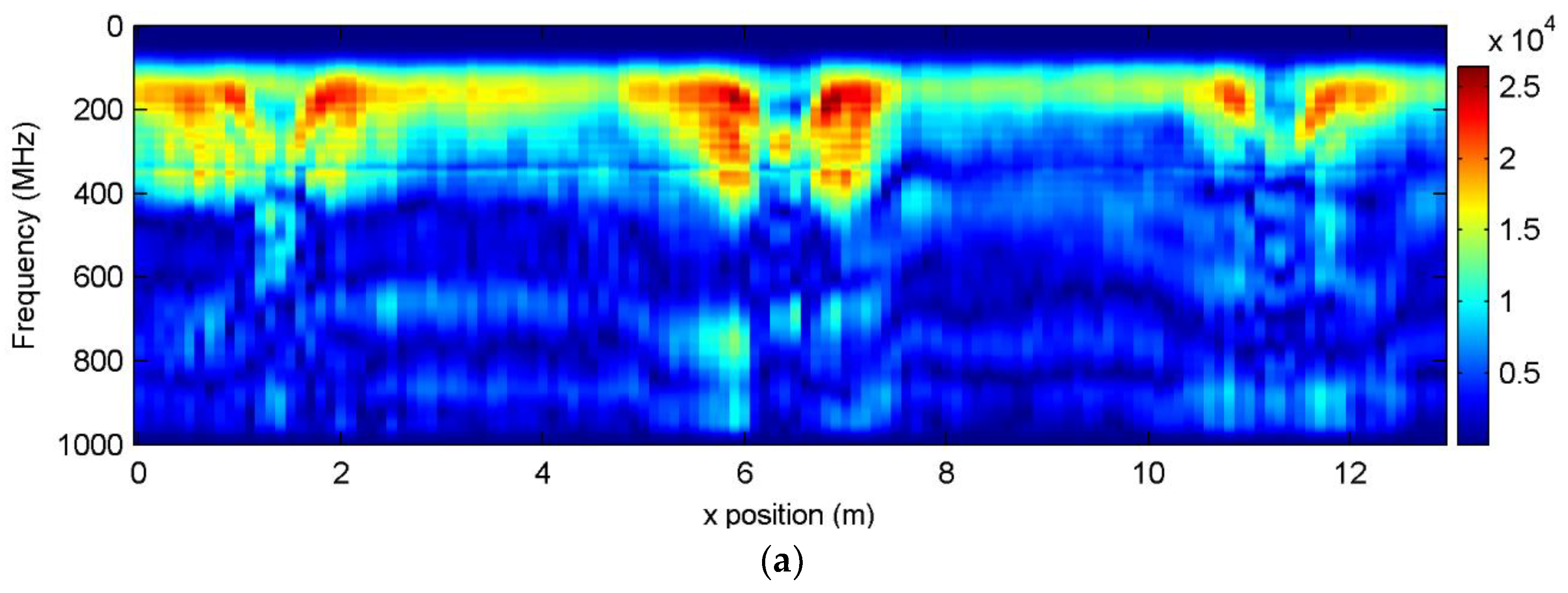 Sensors 18 01366 g007a