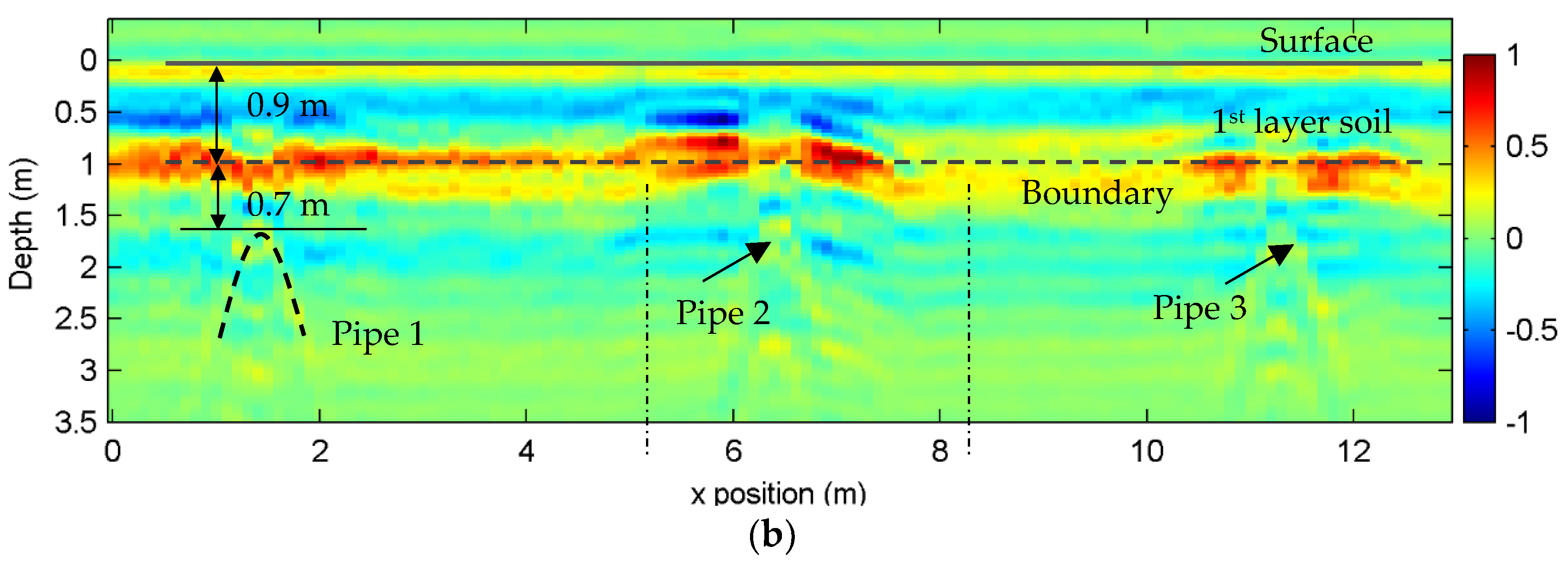 Sensors 18 01366 g007b
