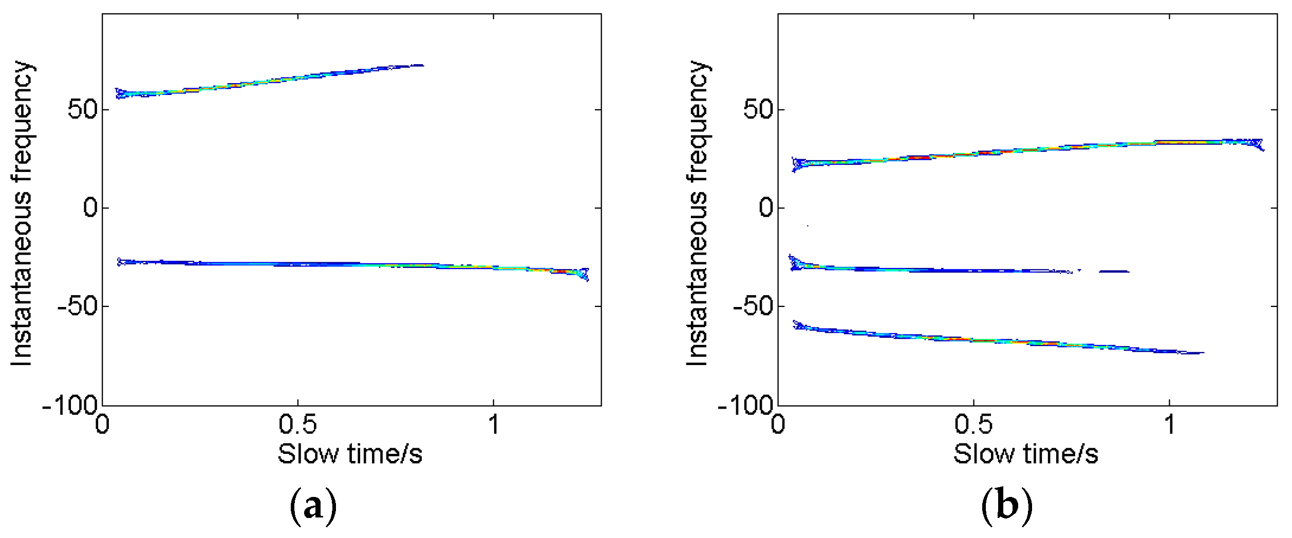 Sensors 18 01370 g004
