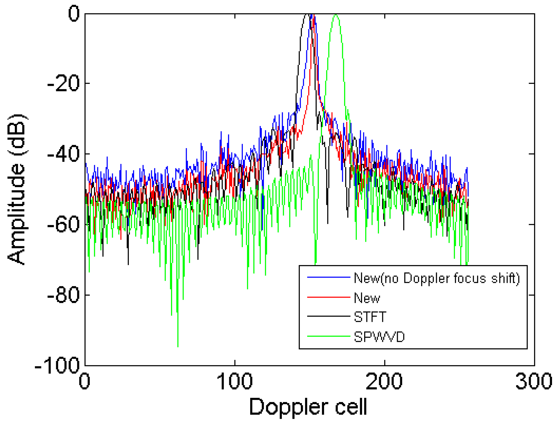 Sensors 18 01370 g009
