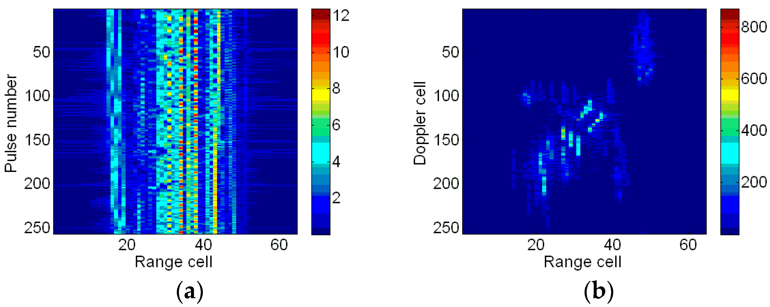 Sensors 18 01370 g010