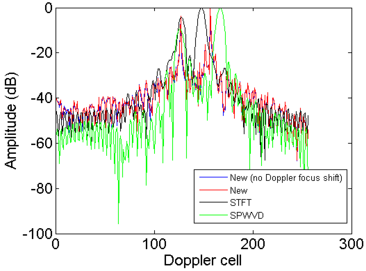 Sensors 18 01370 g015