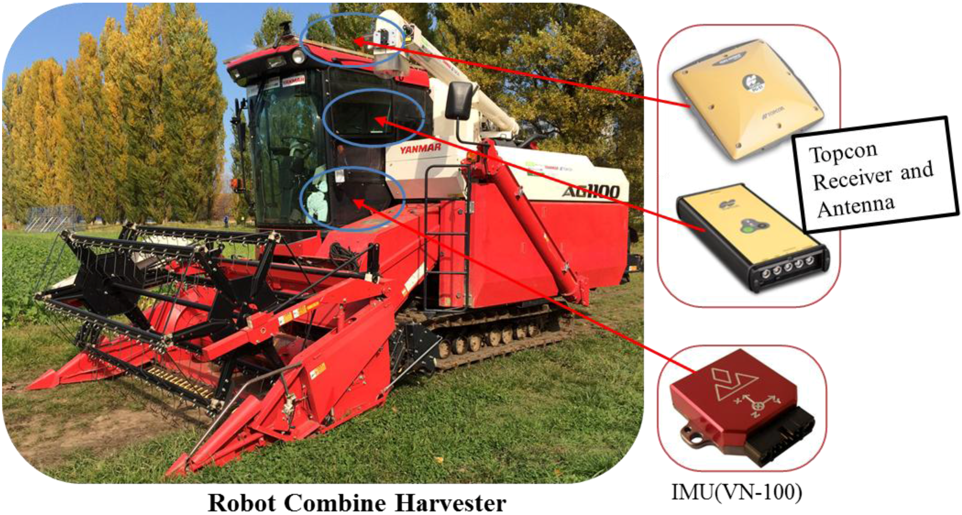Sensors | Free Full-Text | Heading Estimation of Robot Combine Harvesters  during Turning Maneuveres
