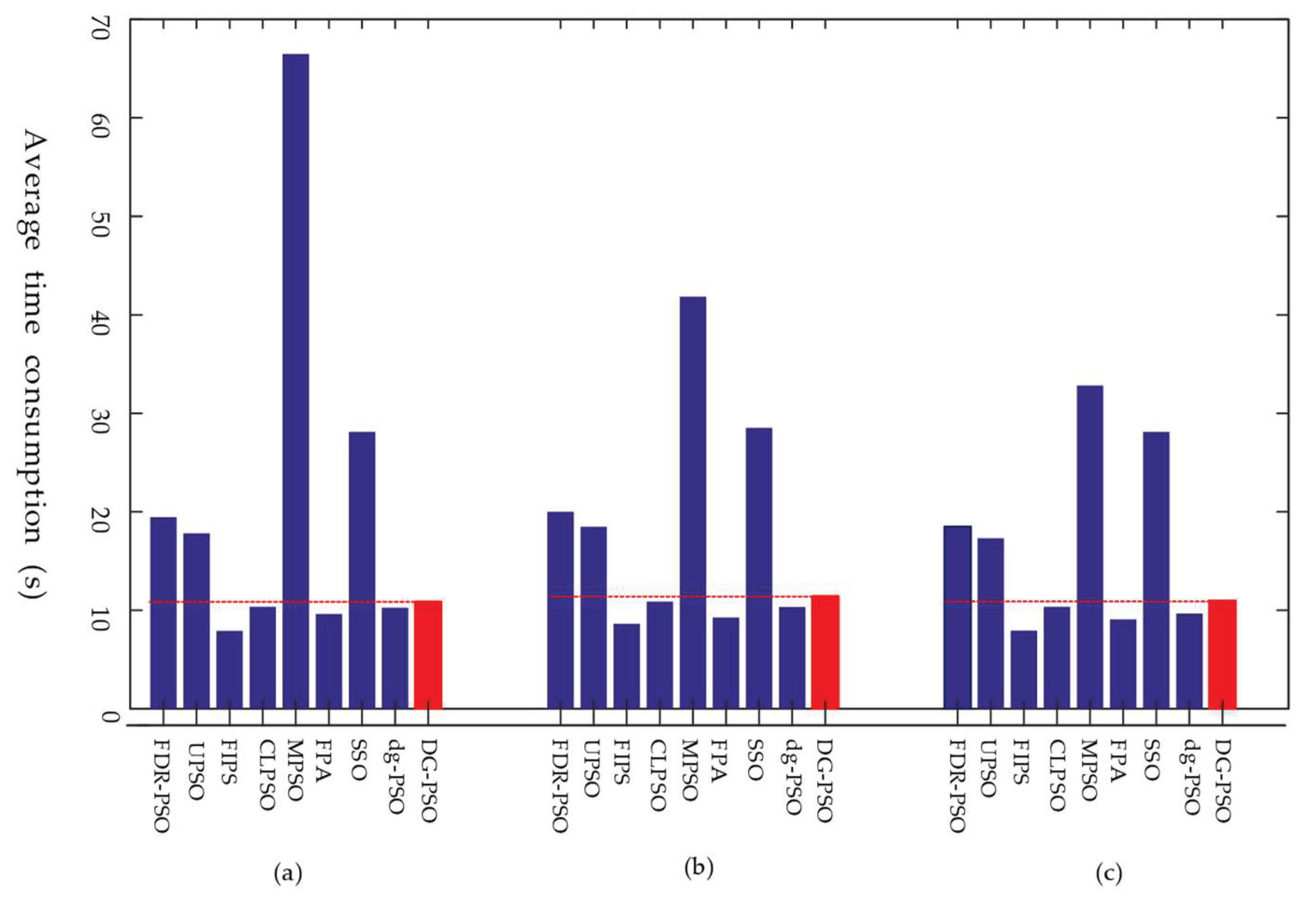 Sensors | Free Full-Text | Double-Group Particle Swarm Optimization and ...