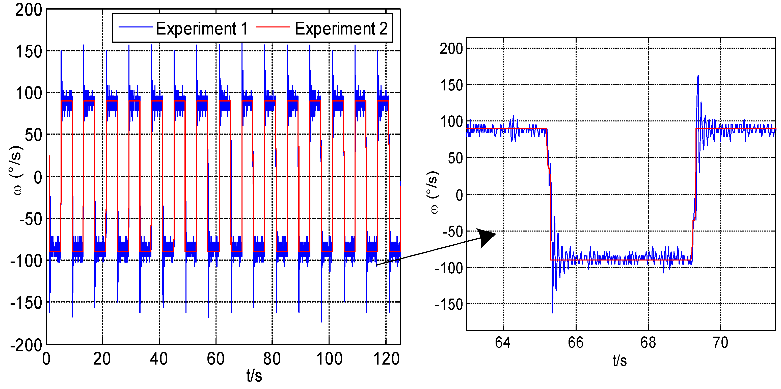 Sensors | Free Full-Text | Analysis and Compensation of Modulation ...