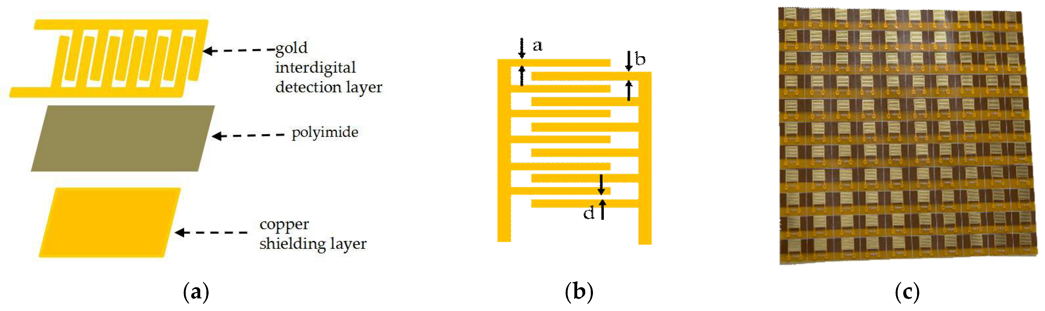 Sensors 18 01431 g001