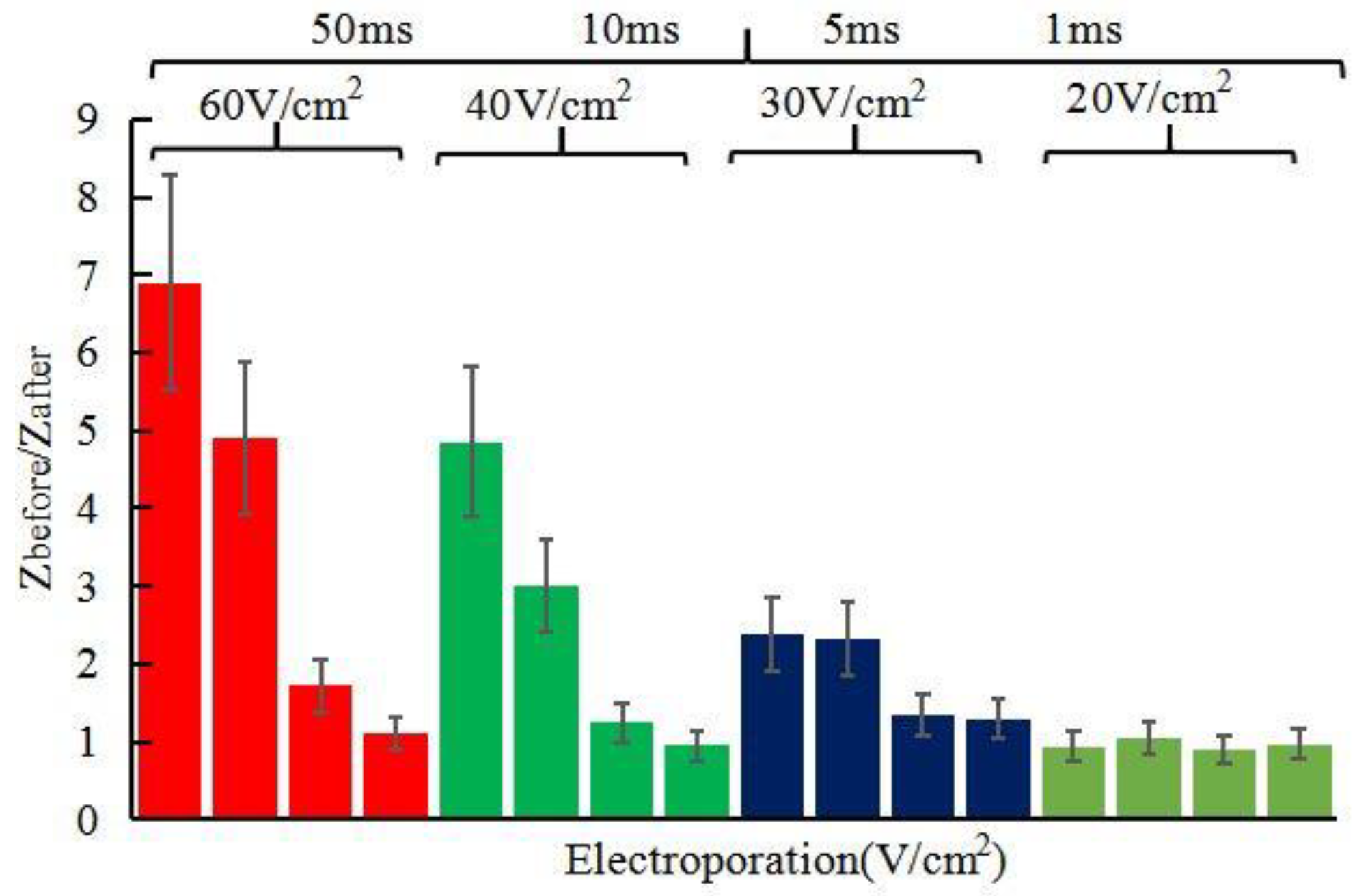 Sensors 18 01431 g007