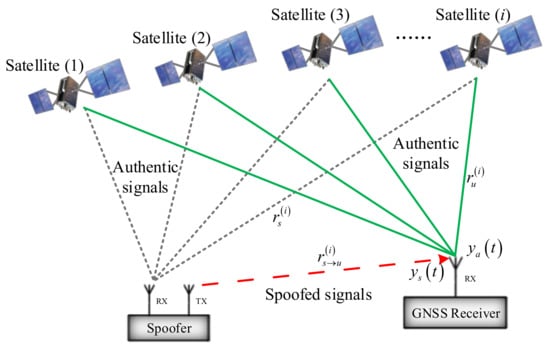 Hp gnss sensor что это