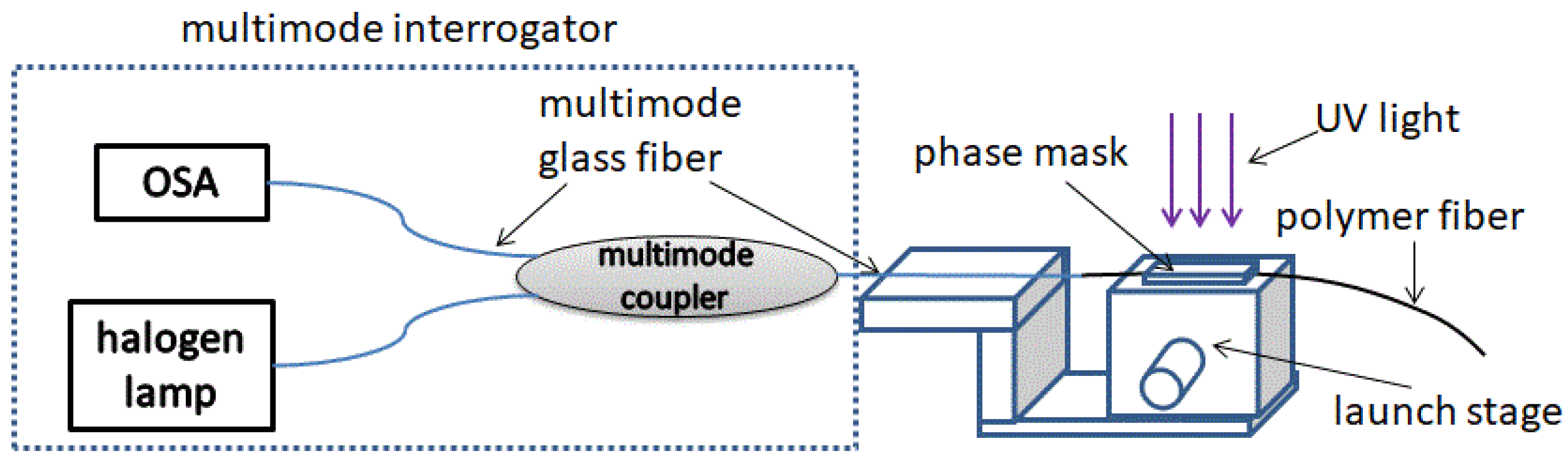 Sensors 18 01436 g002