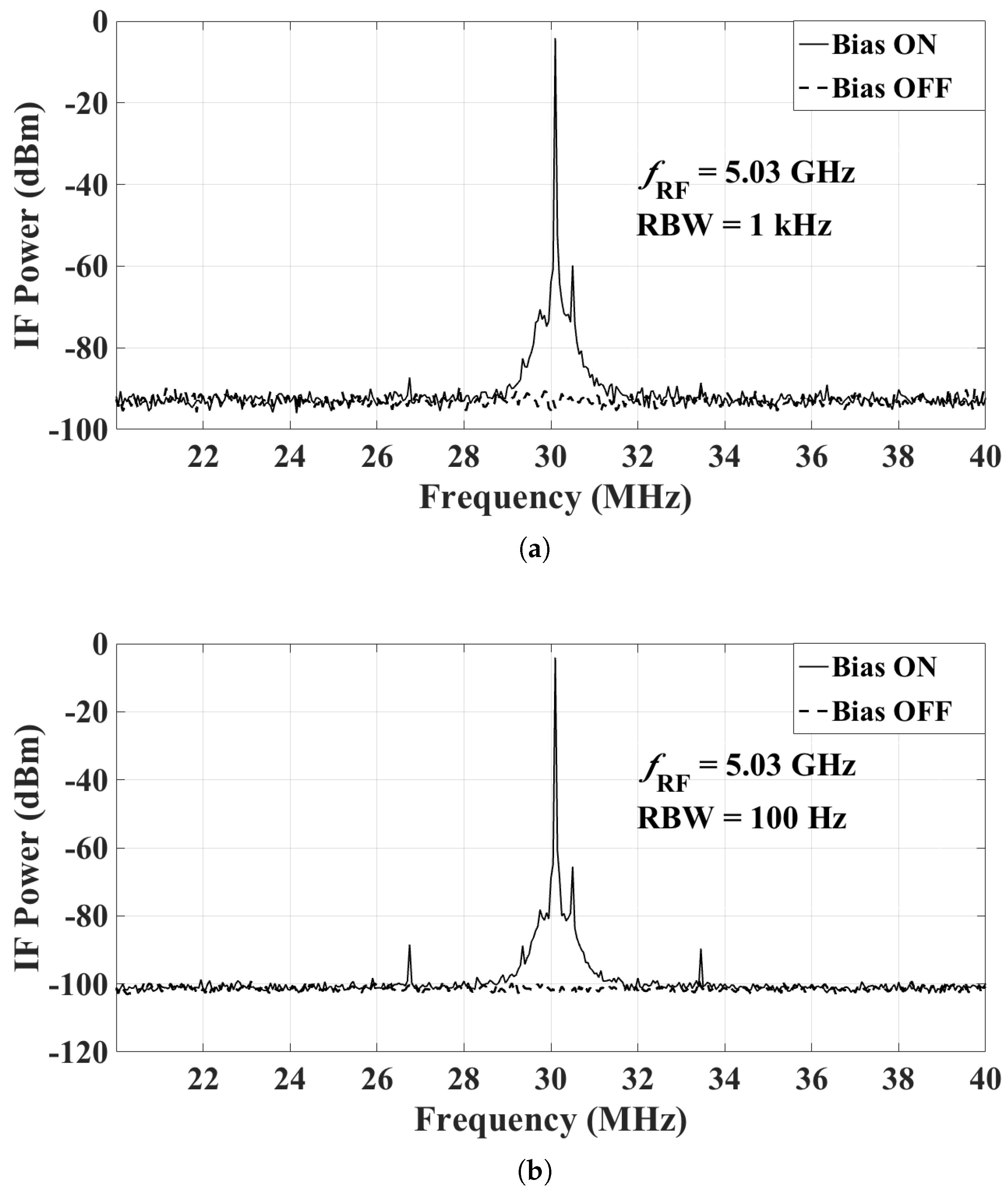 Sensors 18 01447 g018 Sensors 18 01447 g018
