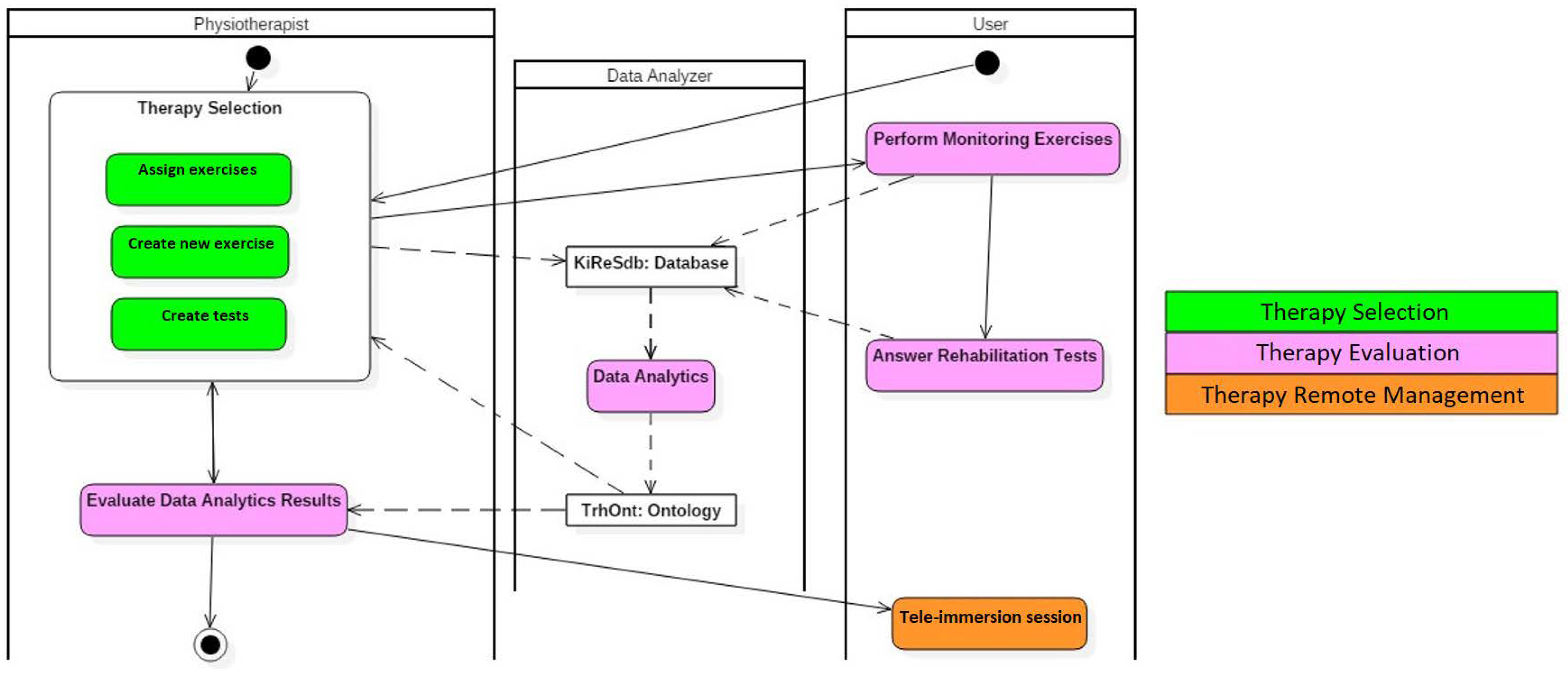 https://www.mdpi.com/sensors/sensors-18-01459/article_deploy/html/images/sensors-18-01459-g001.png