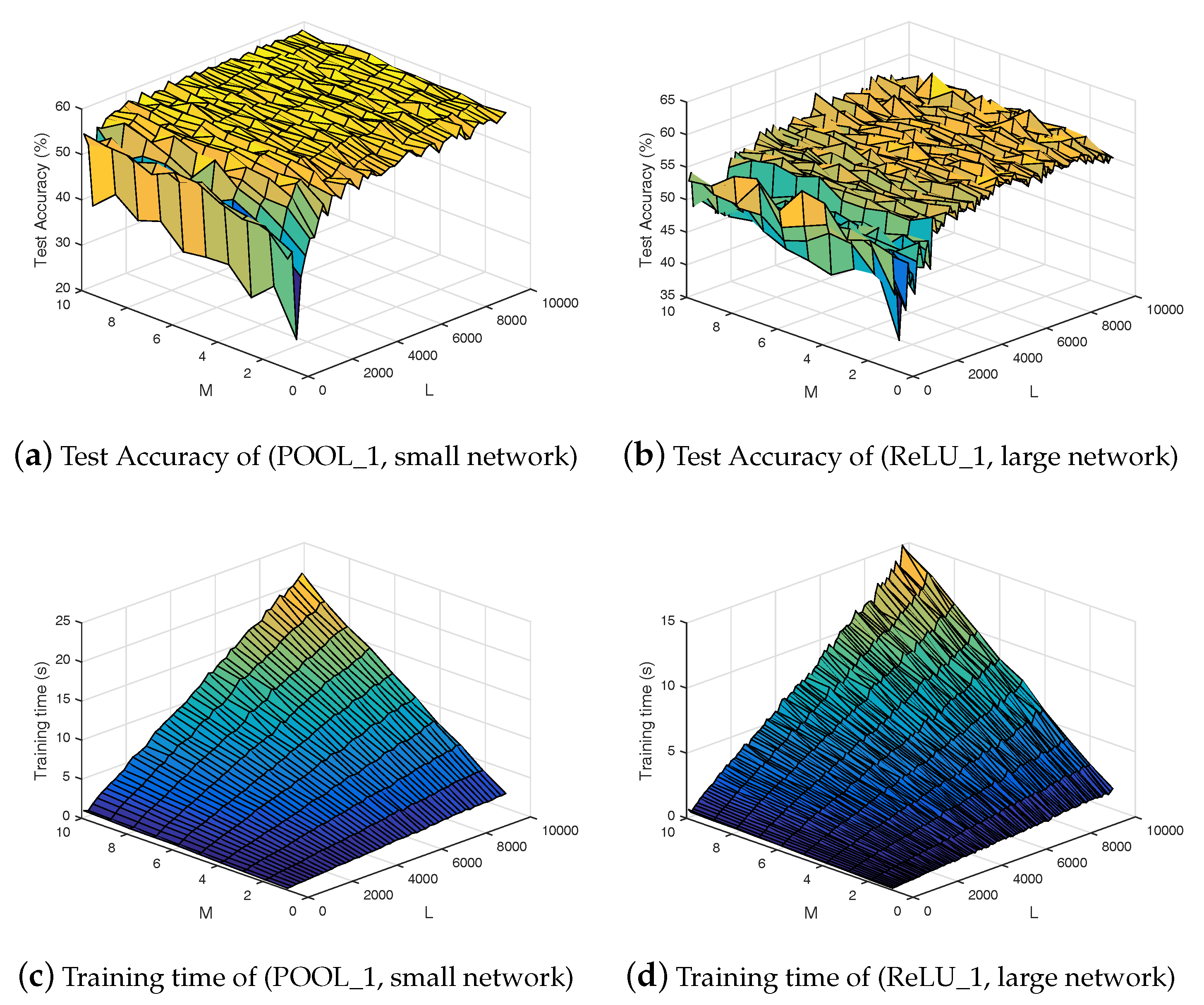 Convolutional neural network