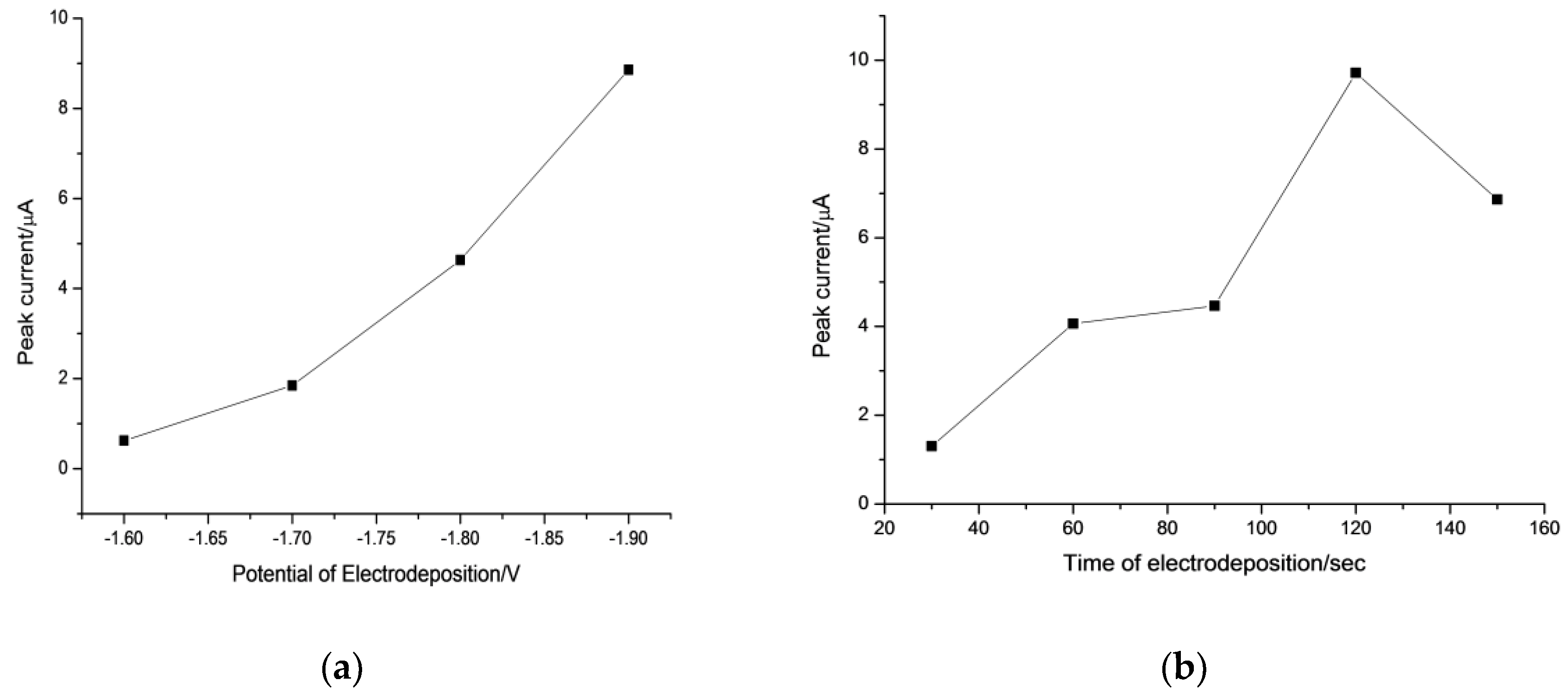 Sensors 18 01503 g003