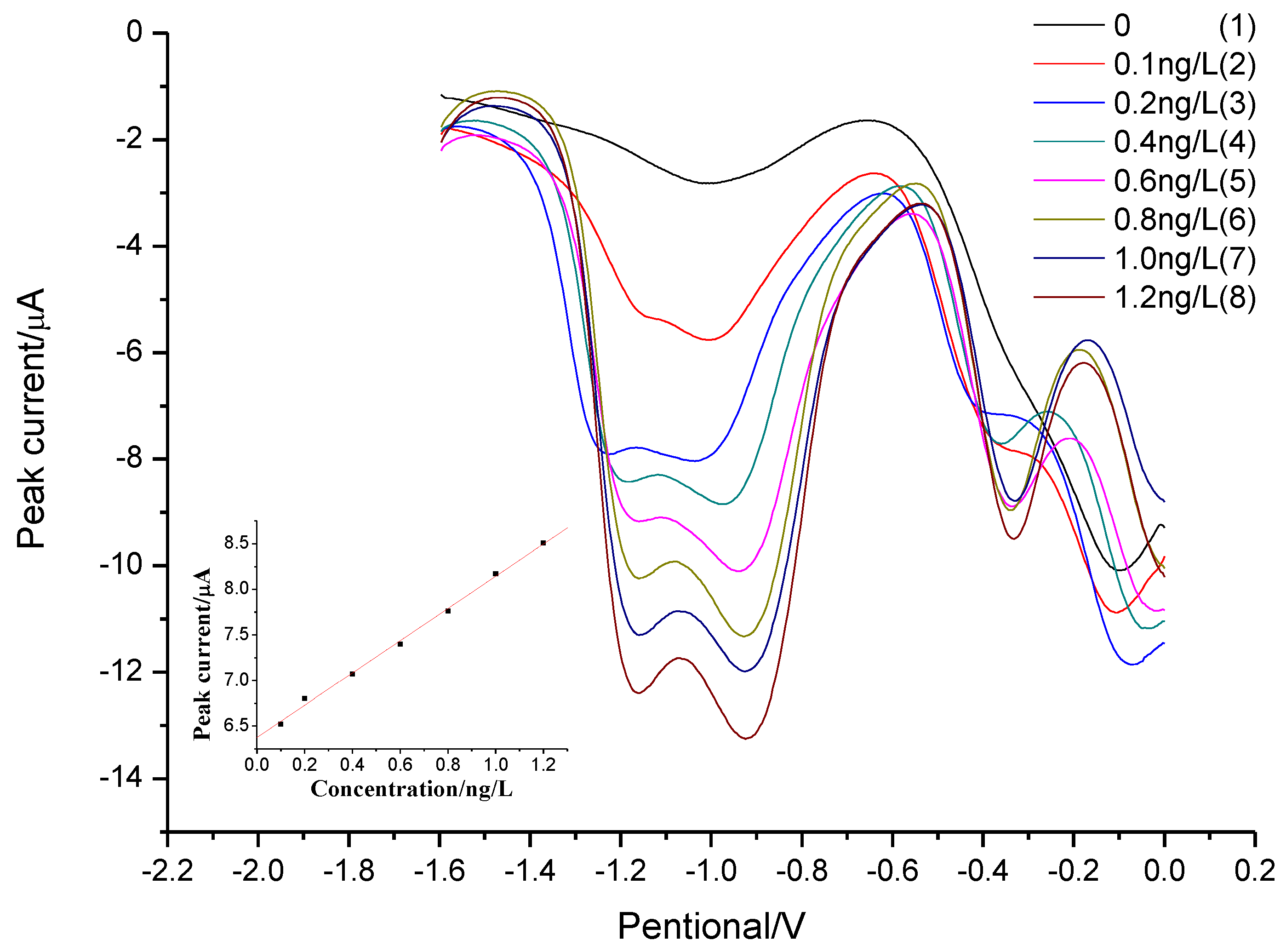 Sensors 18 01503 g006