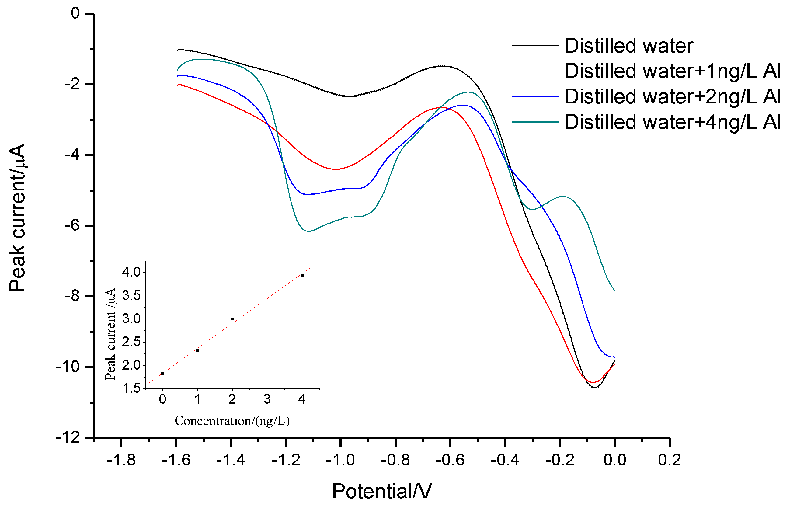 Sensors 18 01503 g007